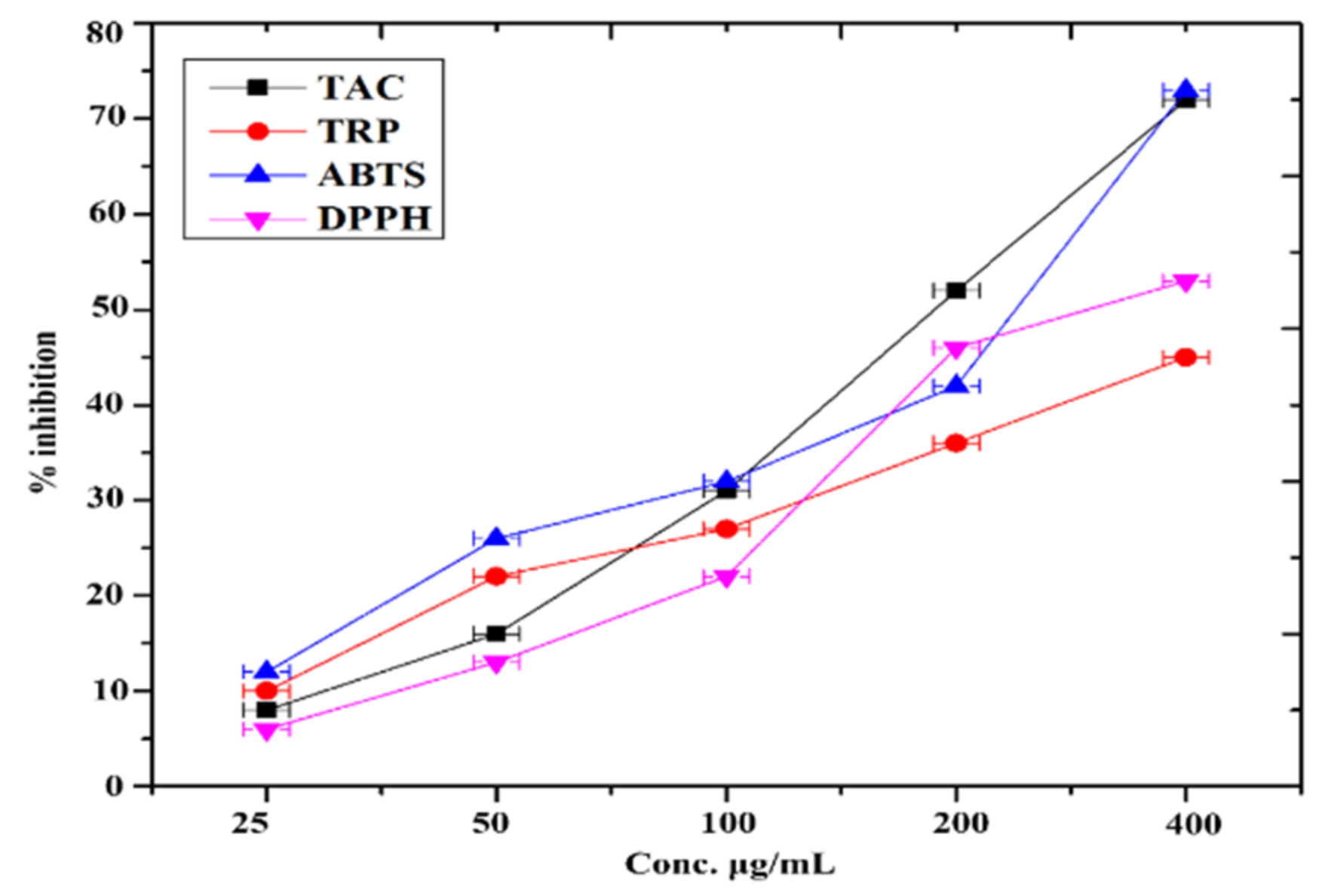 Micromachines 13 01259 g006 550