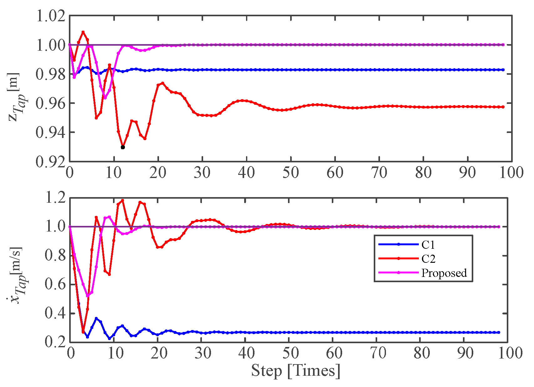 Micromachines 13 01261 g009