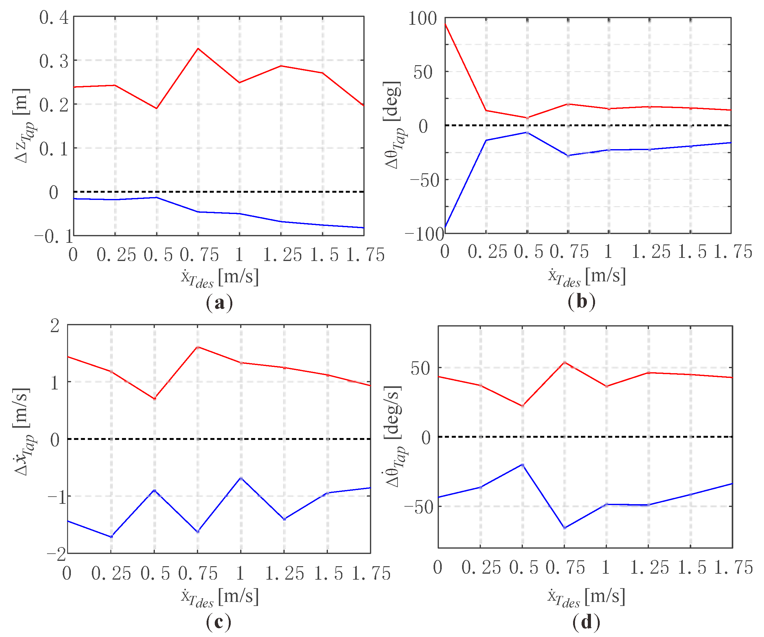 Micromachines 13 01261 g010