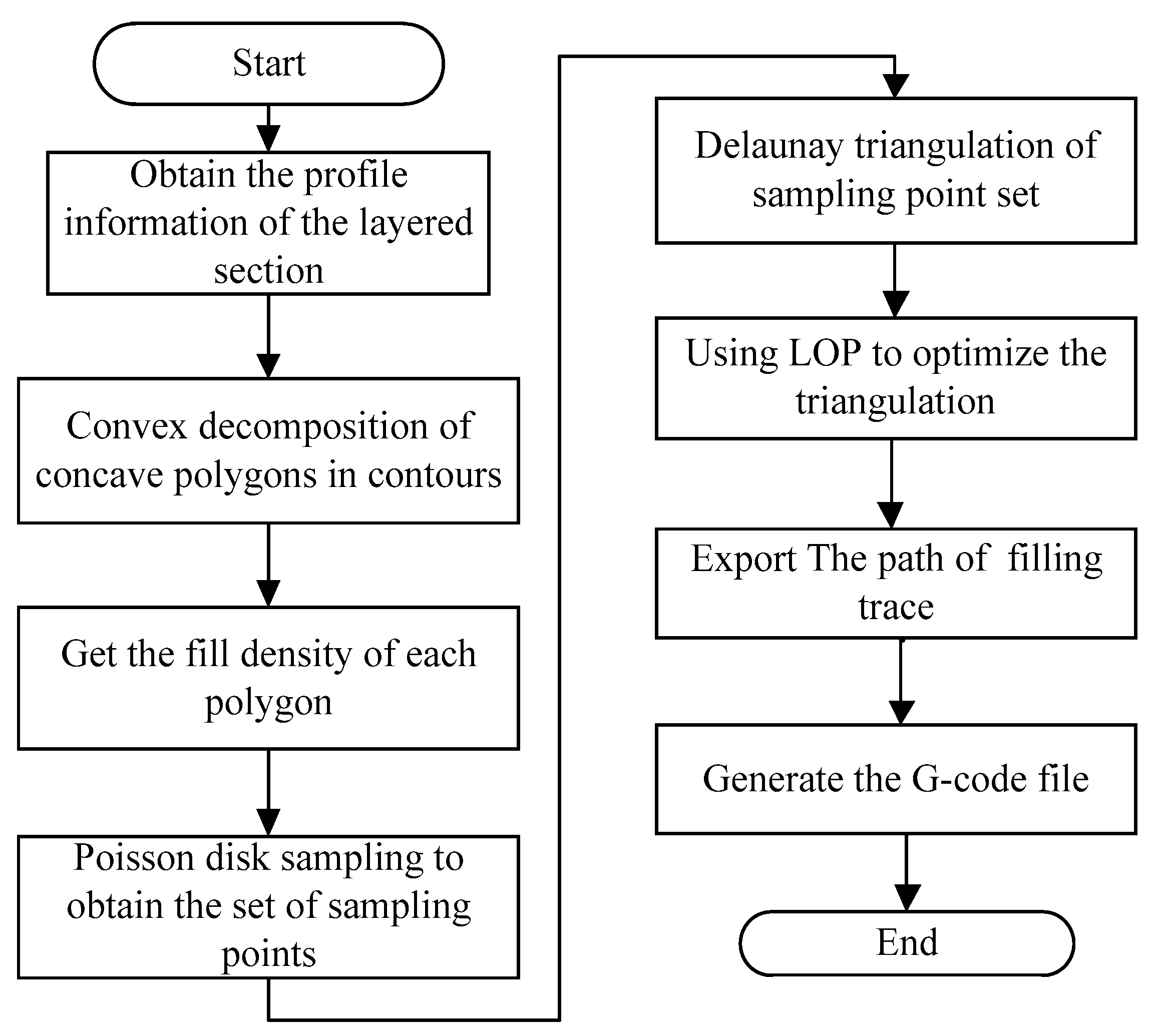 Micromachines 13 01262 g005