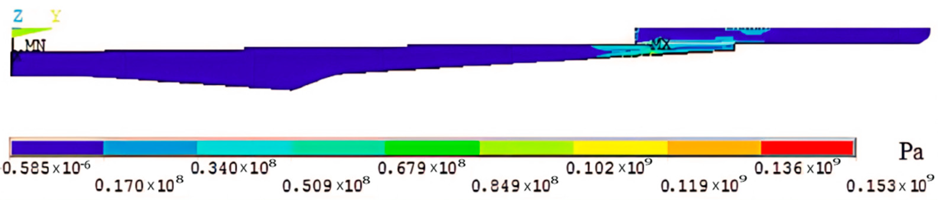Micromachines 13 01263 g004 550