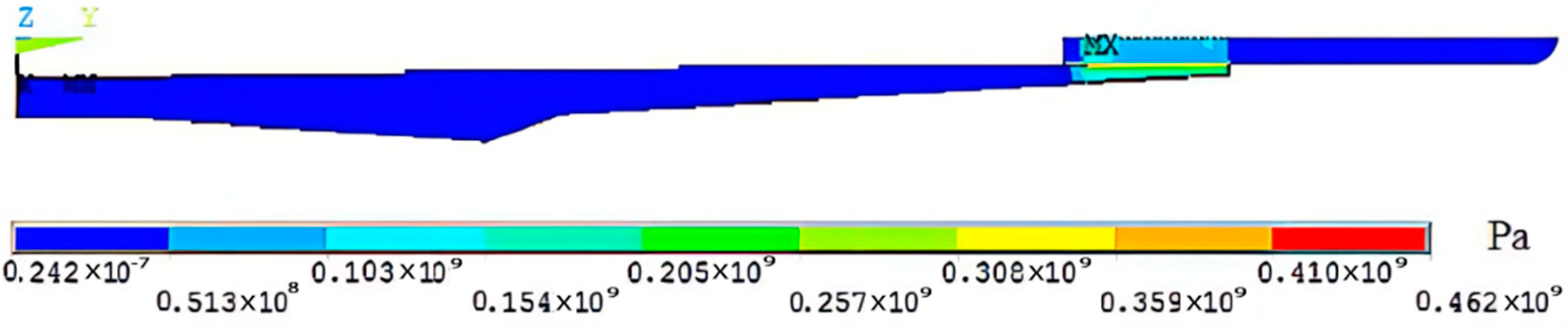 Micromachines 13 01263 g005 550