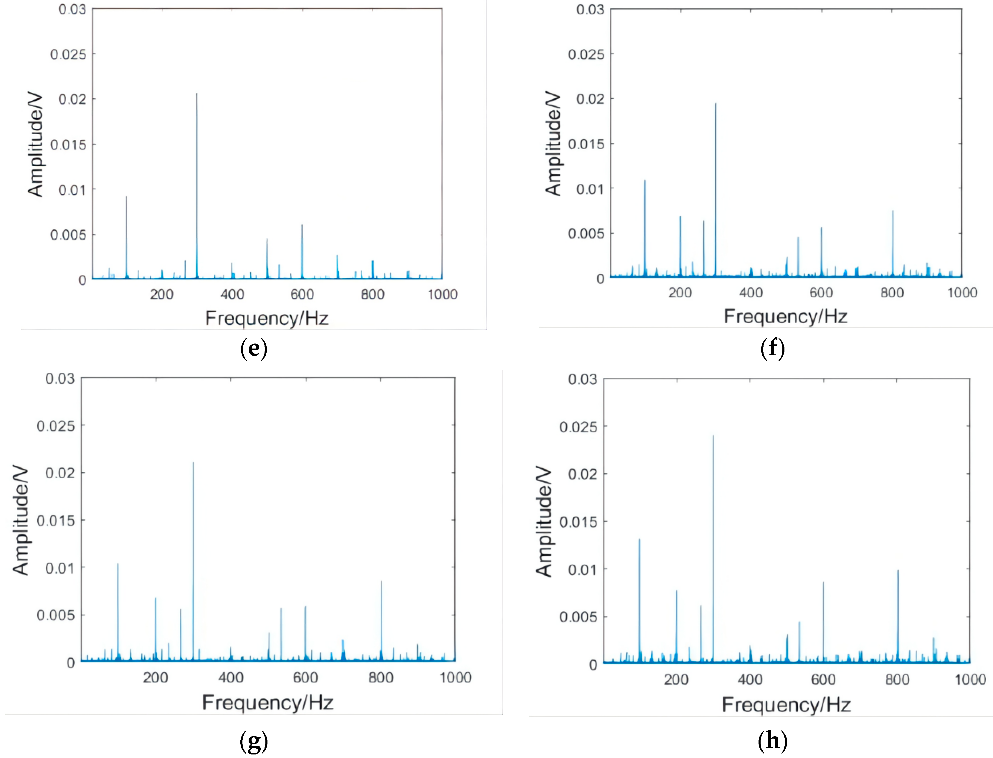 Micromachines 13 01263 g009b 550