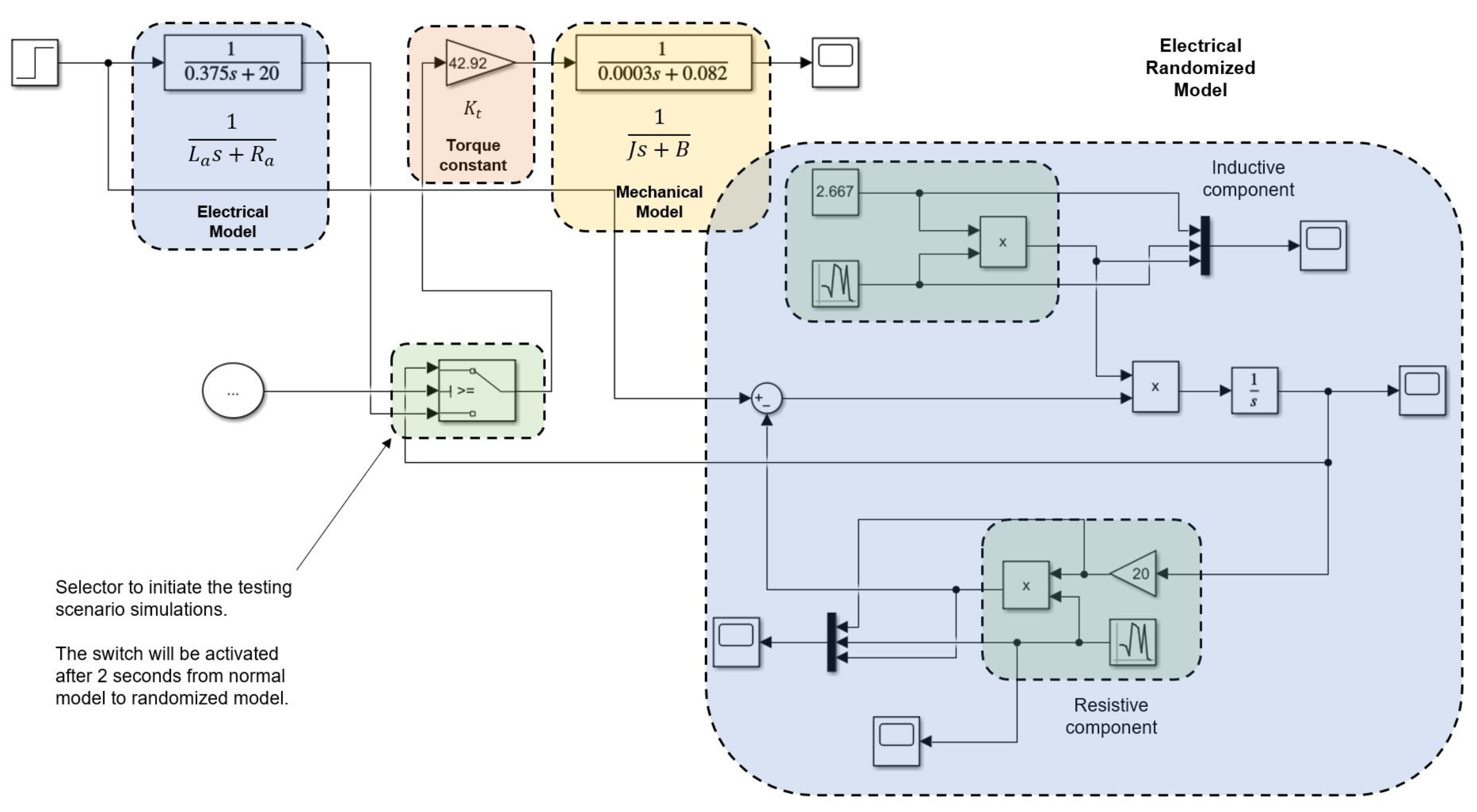 Micromachines 13 01264 g005