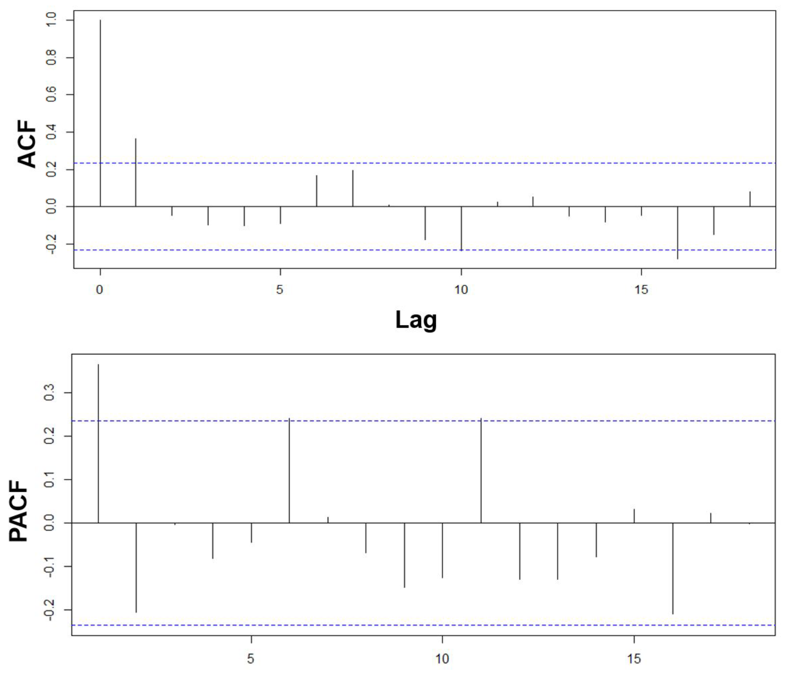 Micromachines 13 01264 g010