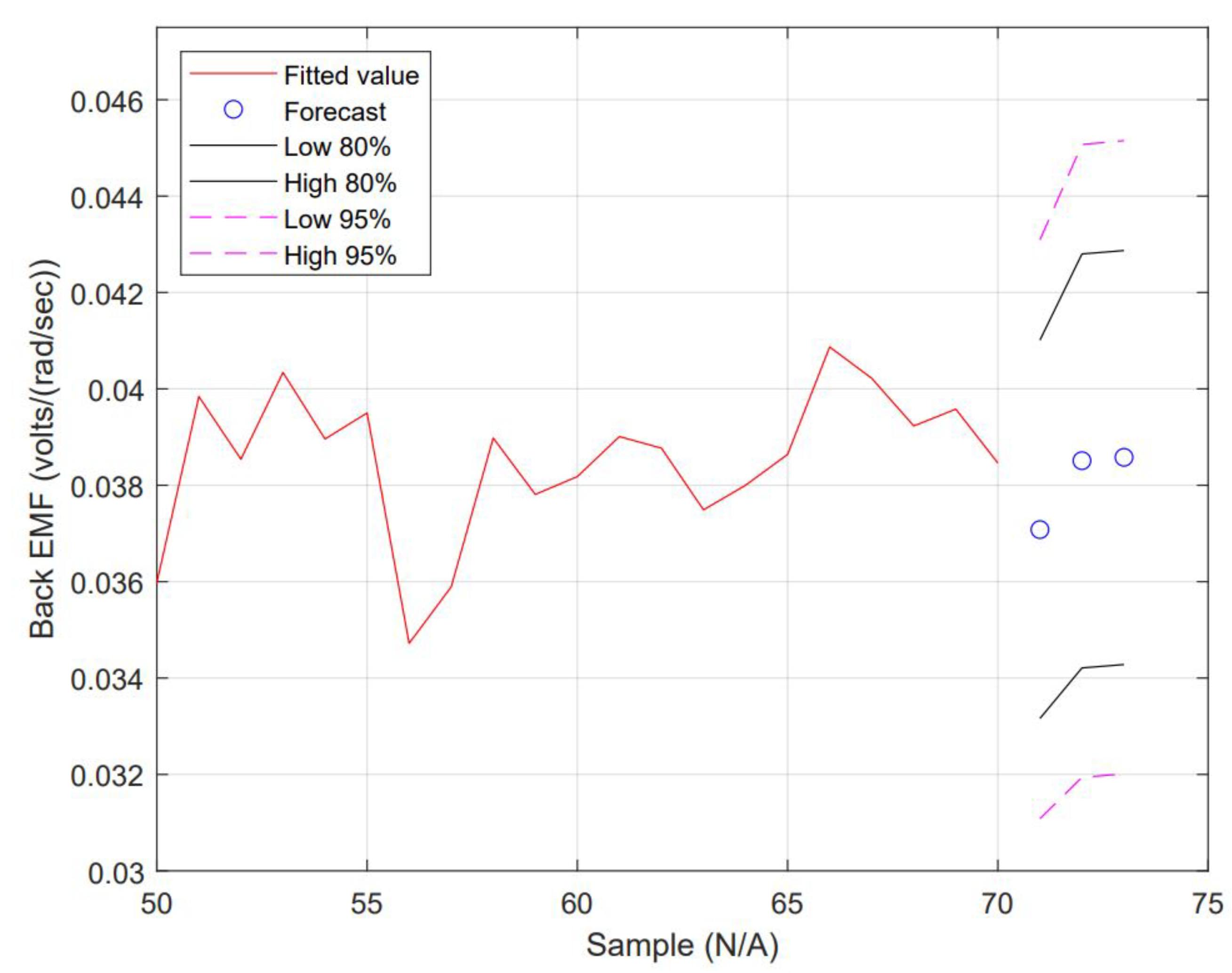 Micromachines 13 01264 g013