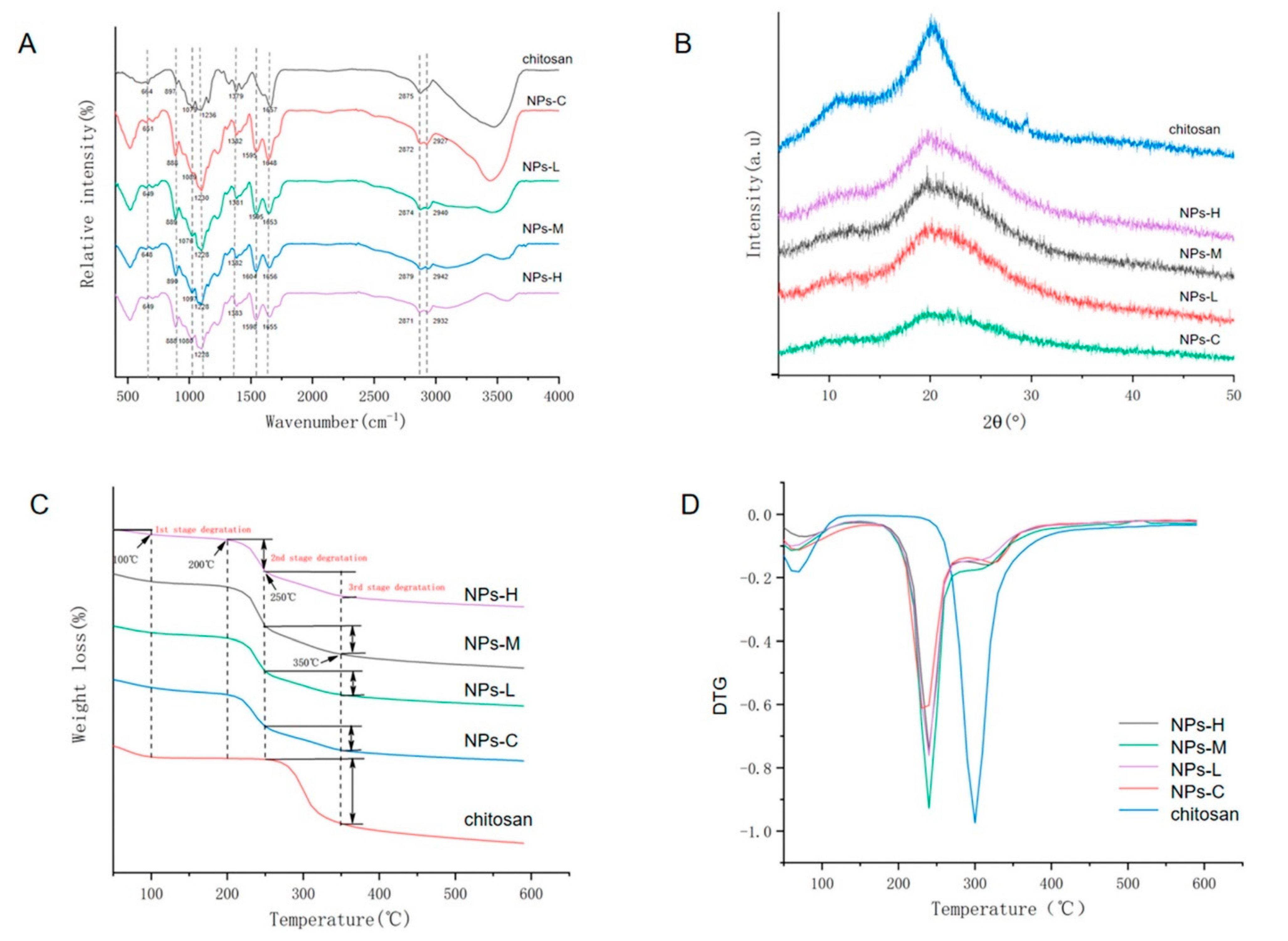 Micromachines 13 01265 g010 550