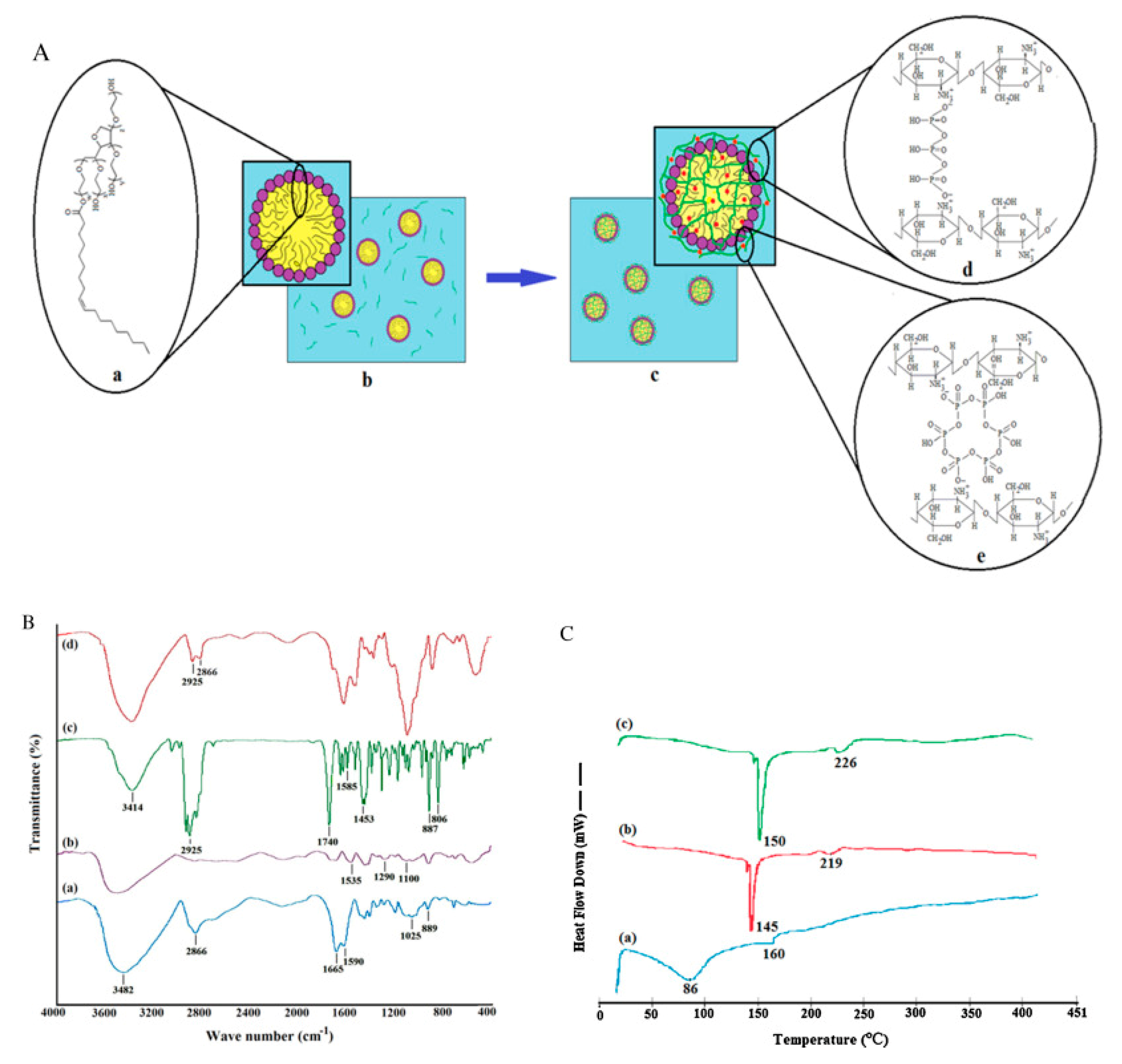 Micromachines 13 01265 g011 550