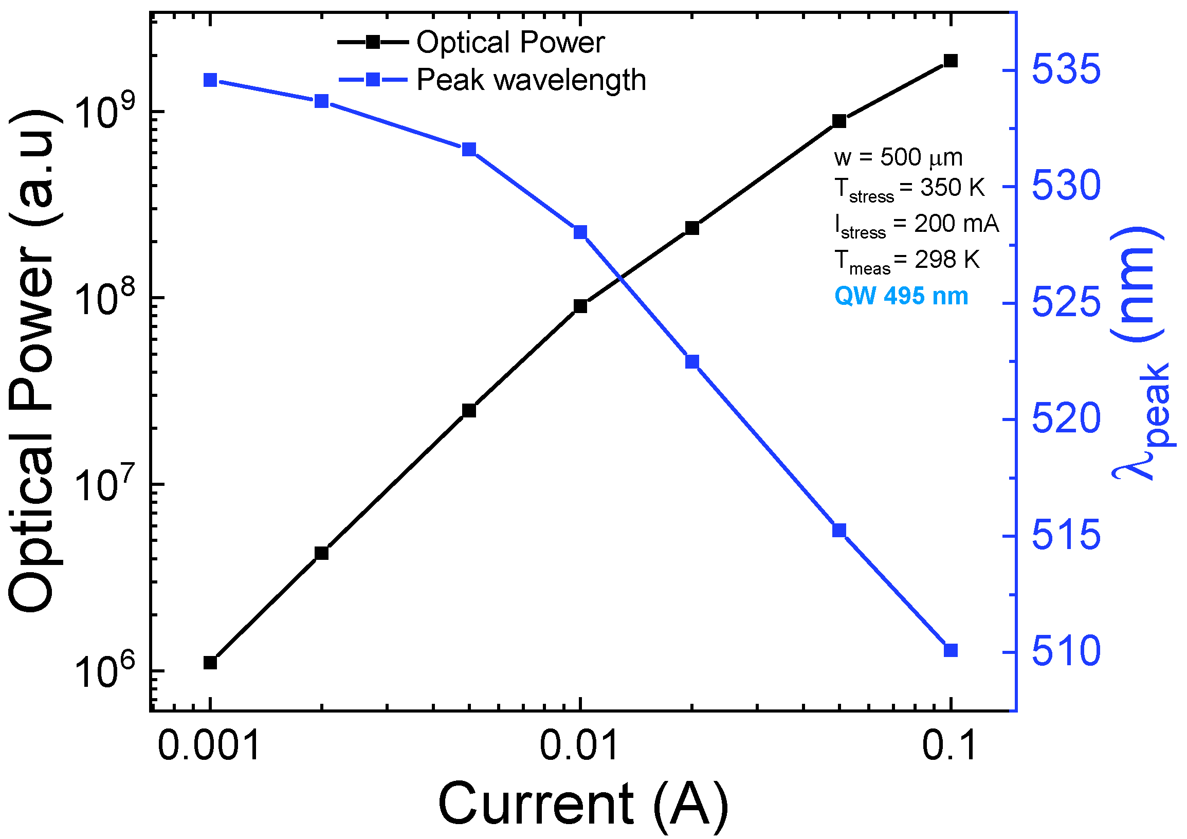 Micromachines 13 01266 g006 Micromachines 13 01266 g006