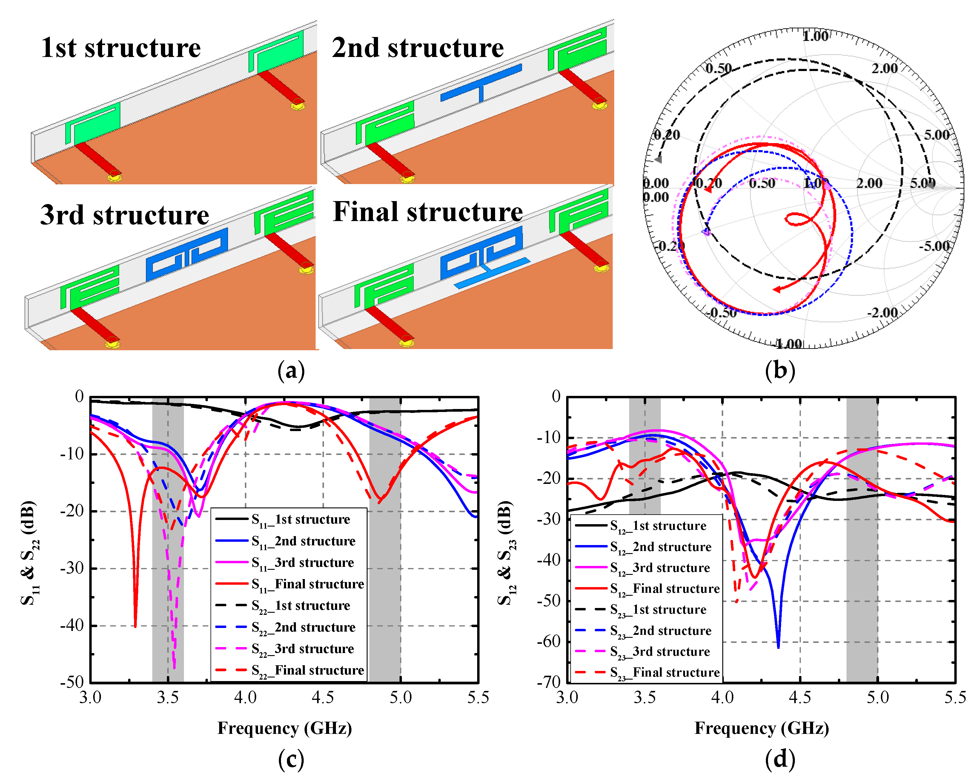 Micromachines 13 01267 g002 550
