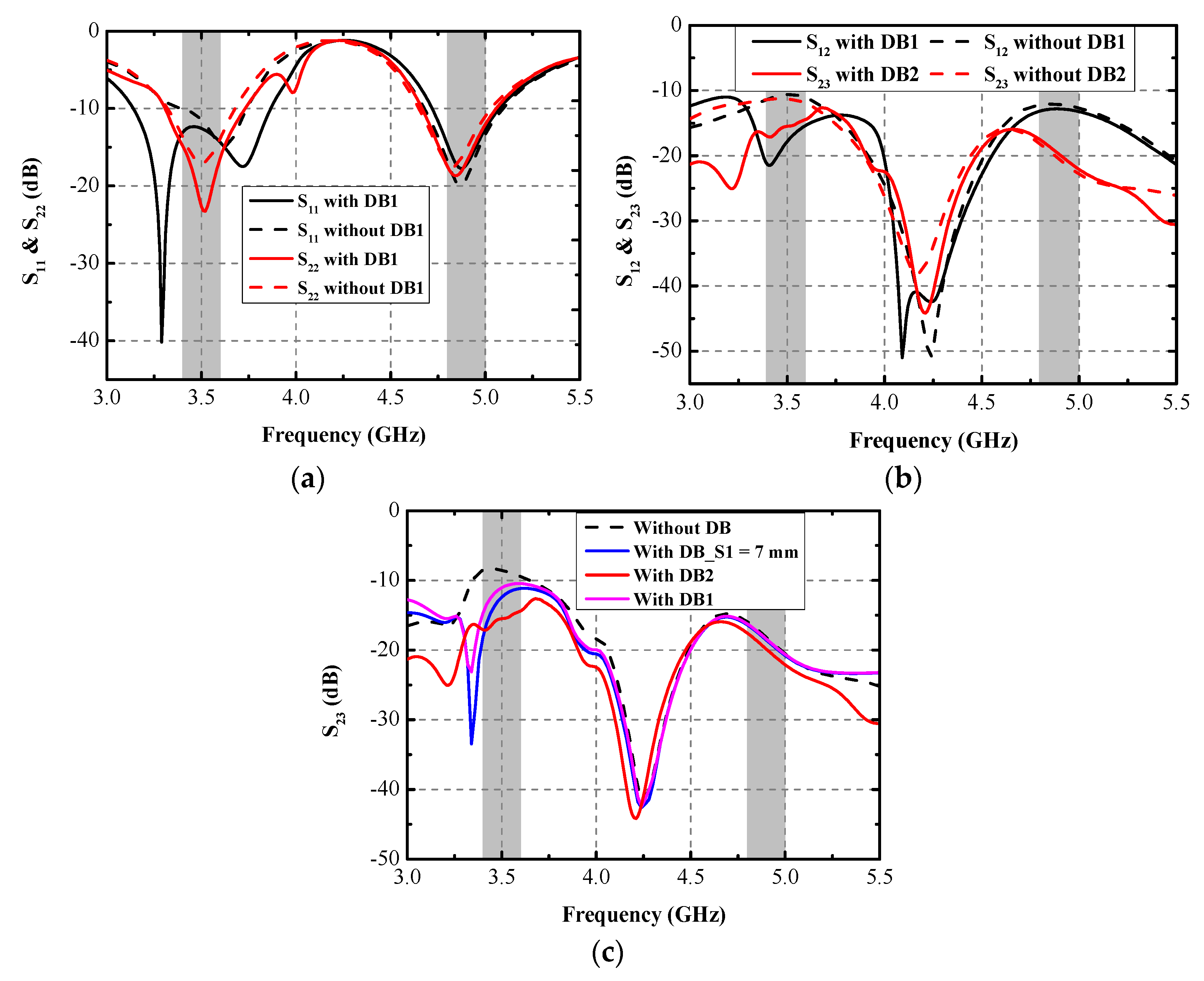 Micromachines 13 01267 g003 550