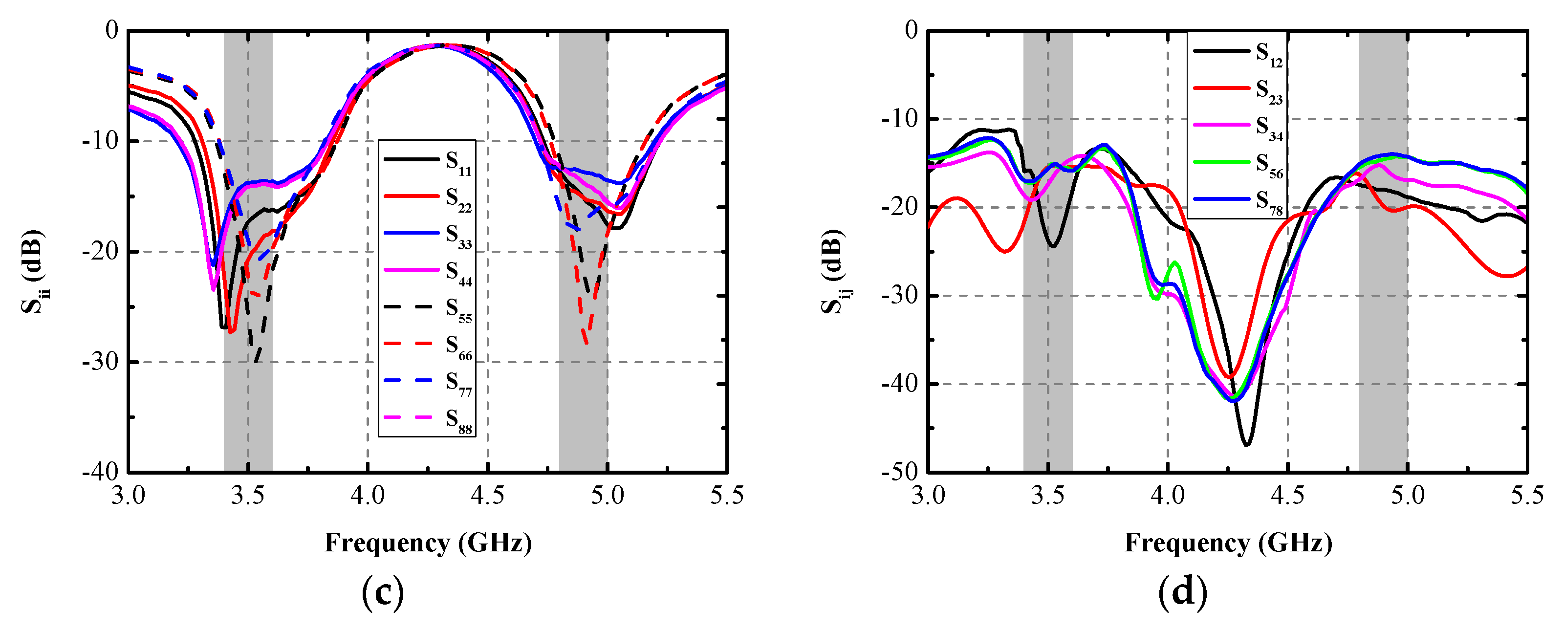Micromachines 13 01267 g010b 550