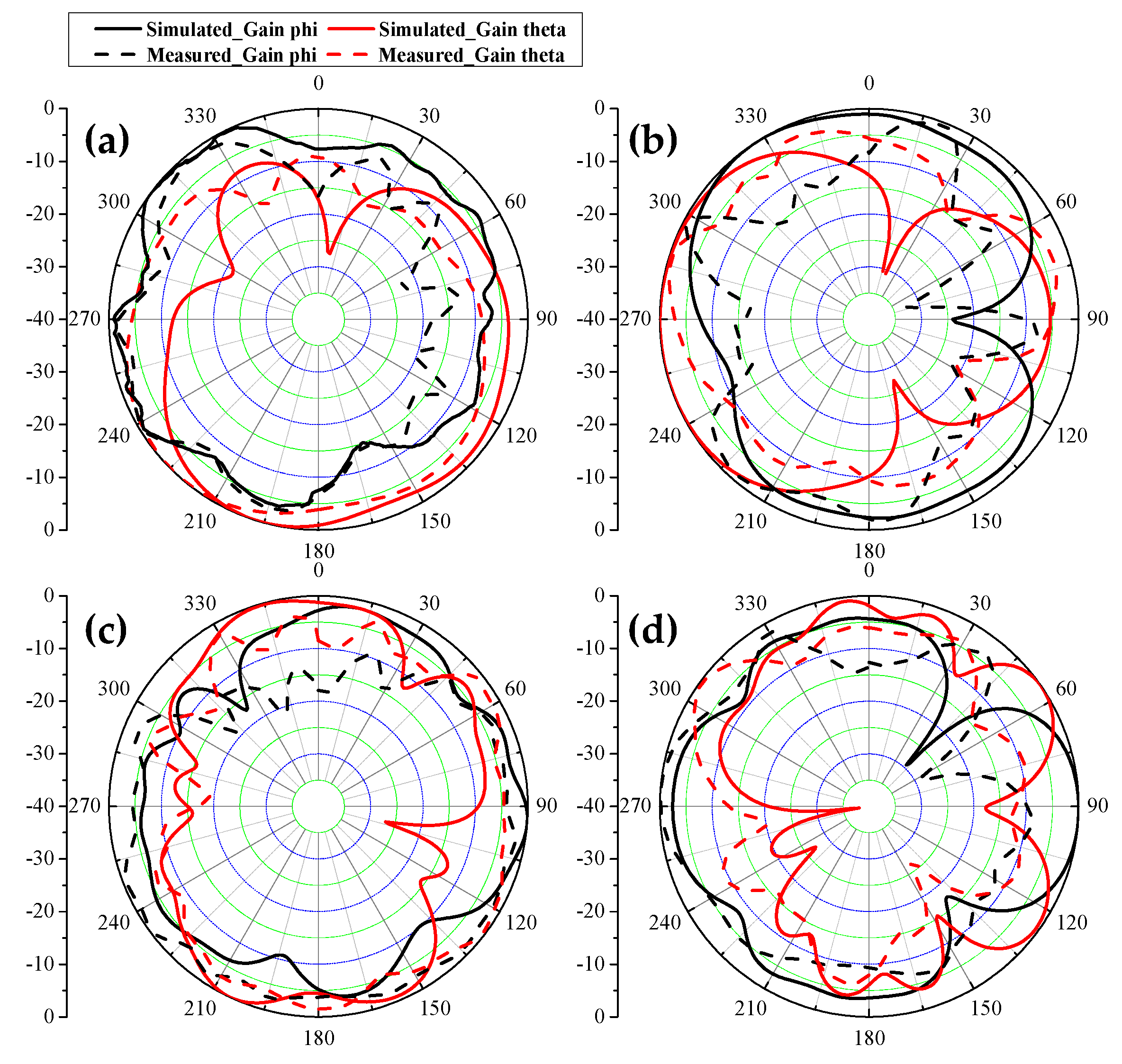 Micromachines 13 01267 g012 550