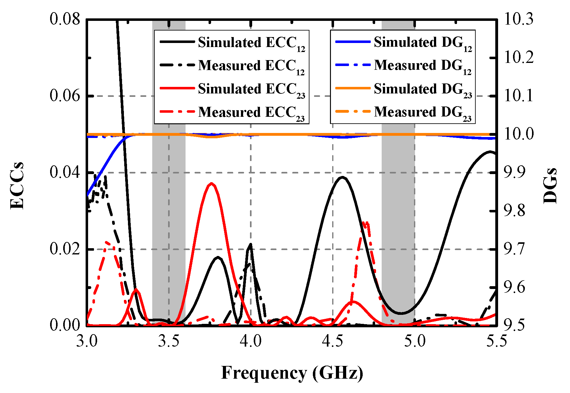 Micromachines 13 01267 g013 550
