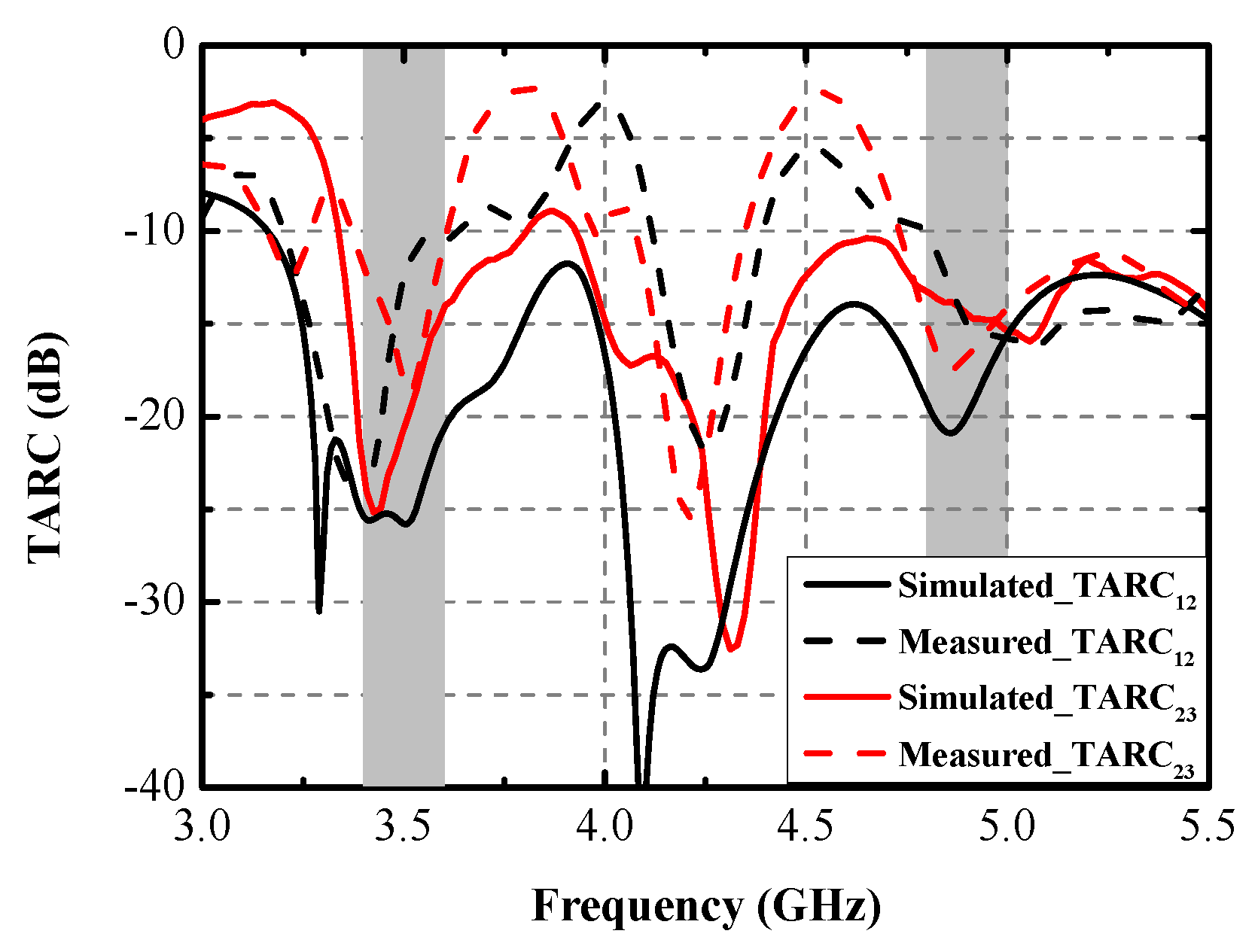 Micromachines 13 01267 g014 550