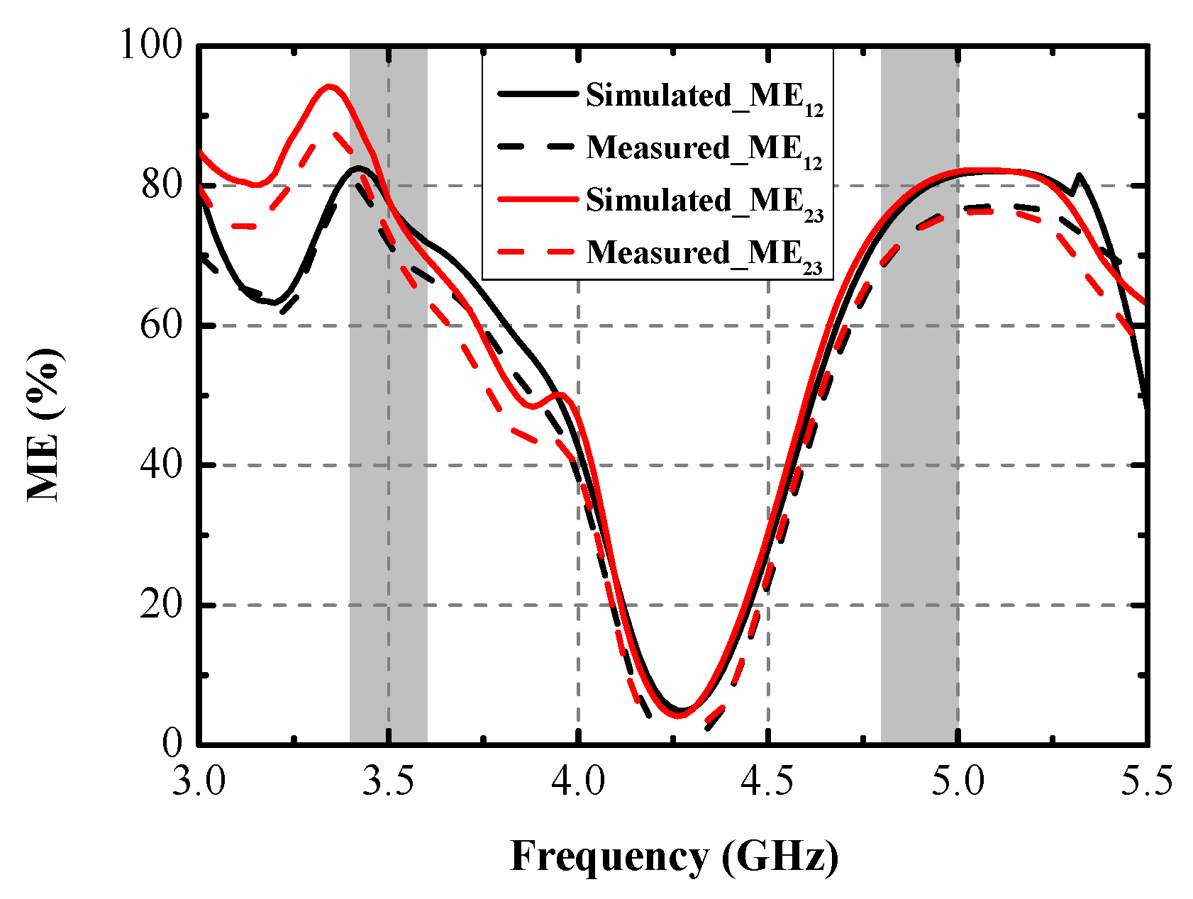 Micromachines 13 01267 g015 550
