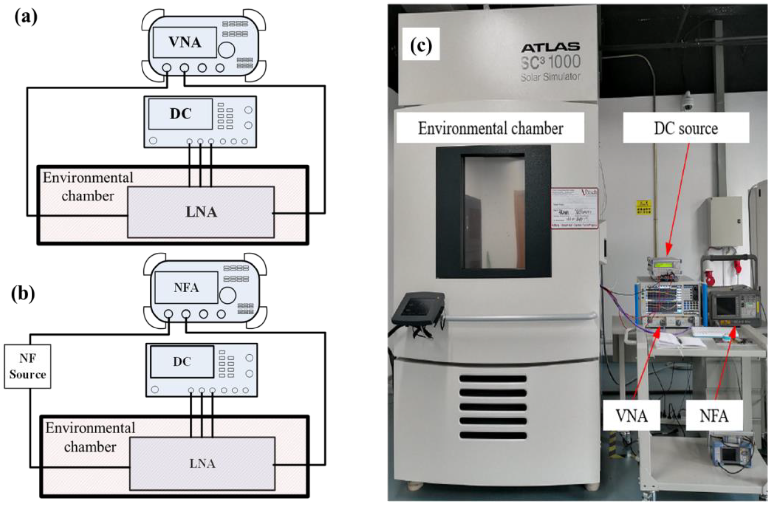 Micromachines 13 01268 g003 550