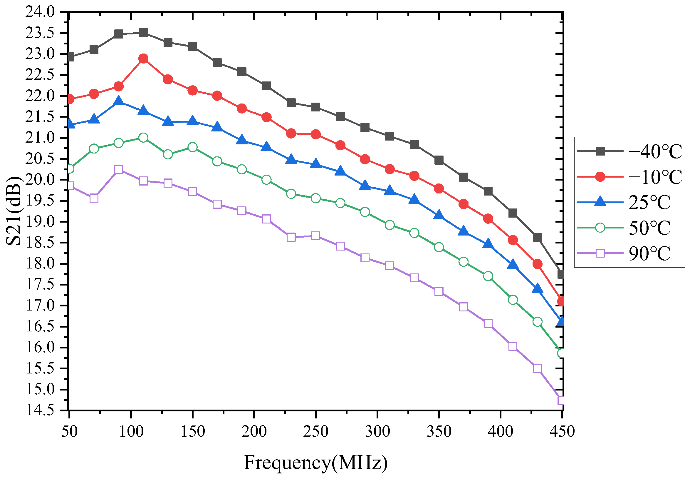 Micromachines 13 01268 g004 550