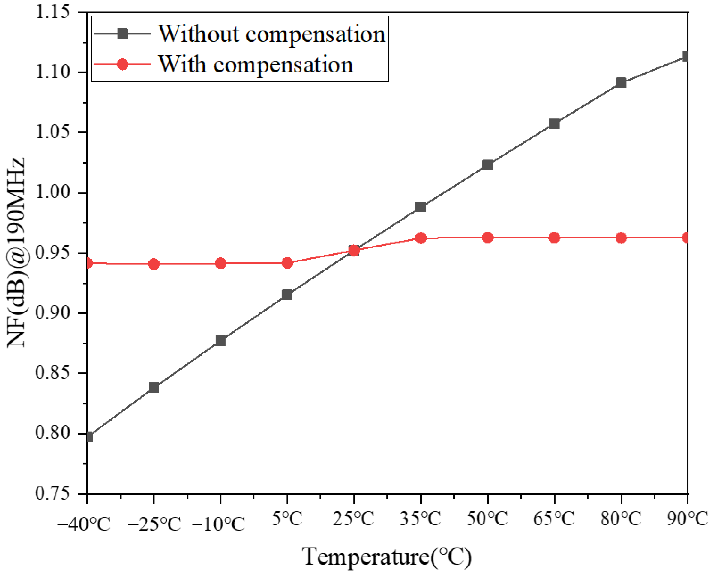 Micromachines 13 01268 g010 550