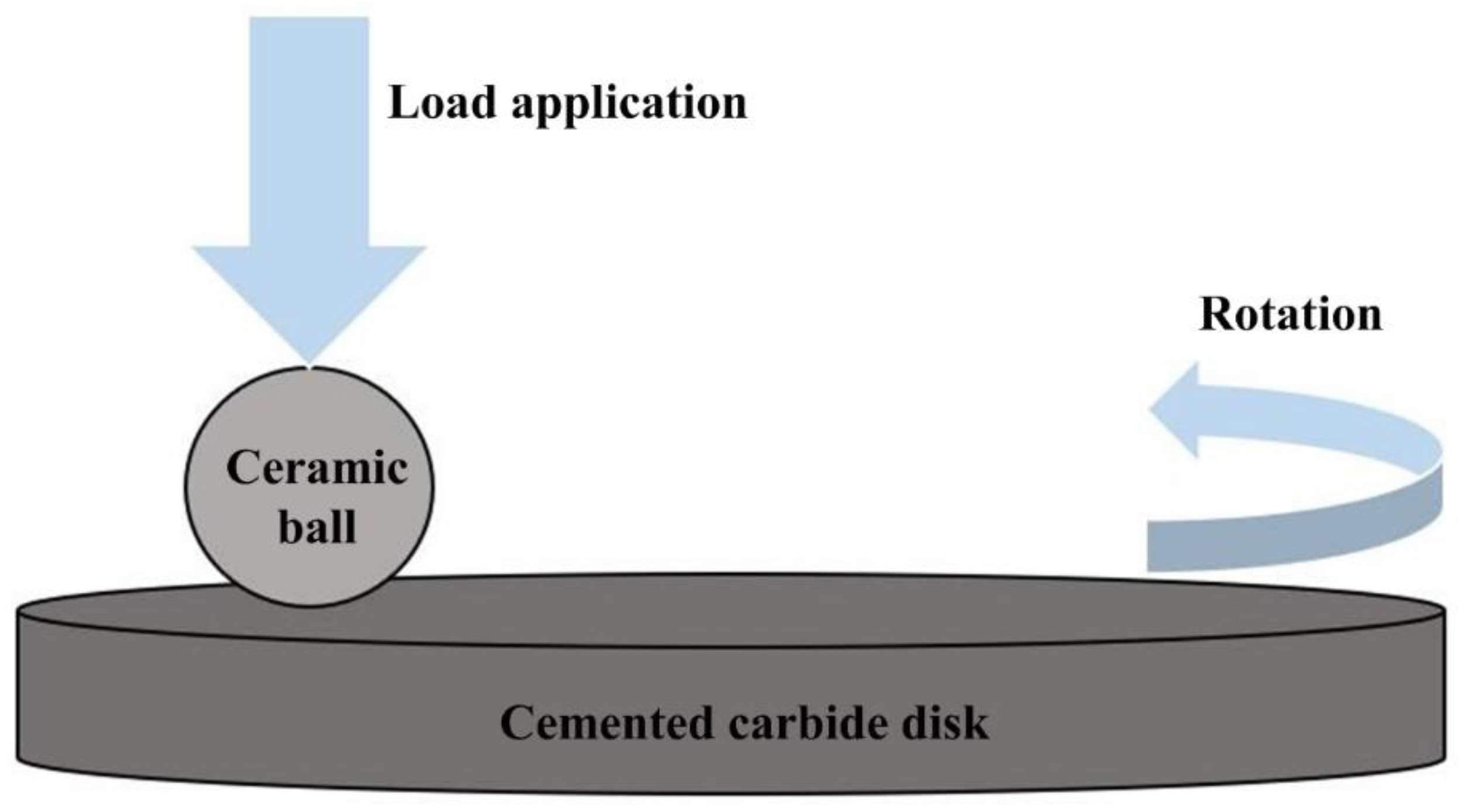 Micromachines 13 01269 g003 550