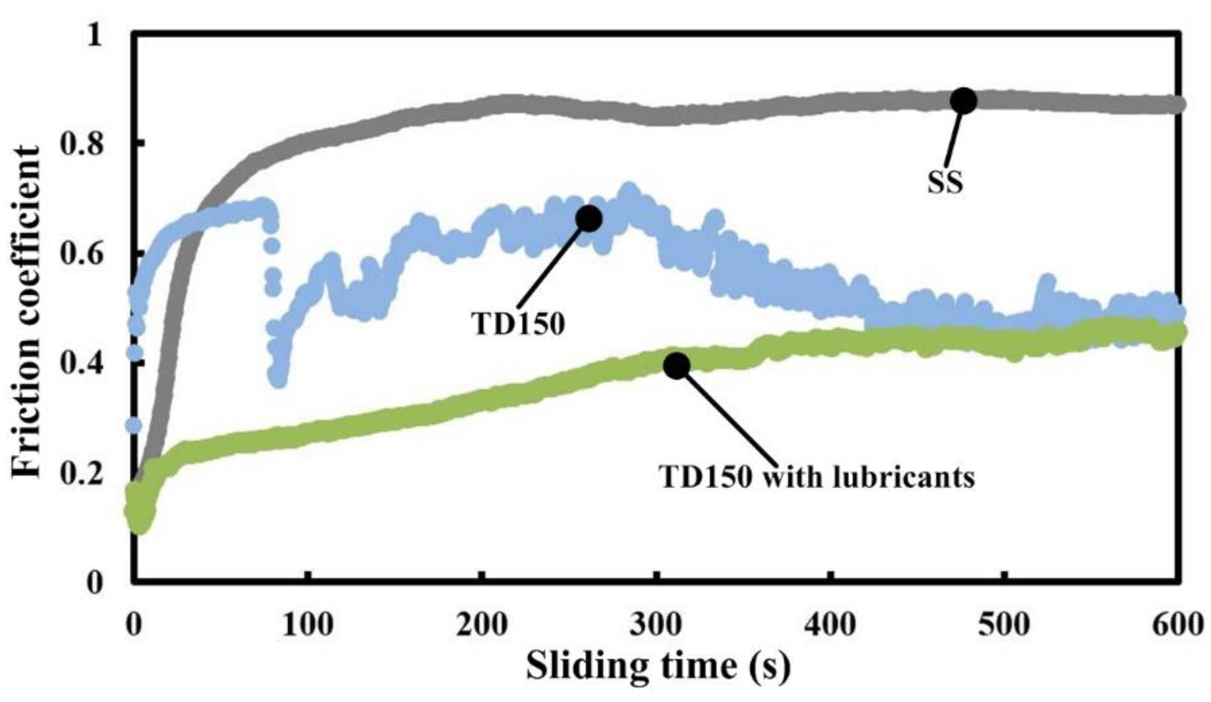 Micromachines 13 01269 g004 550
