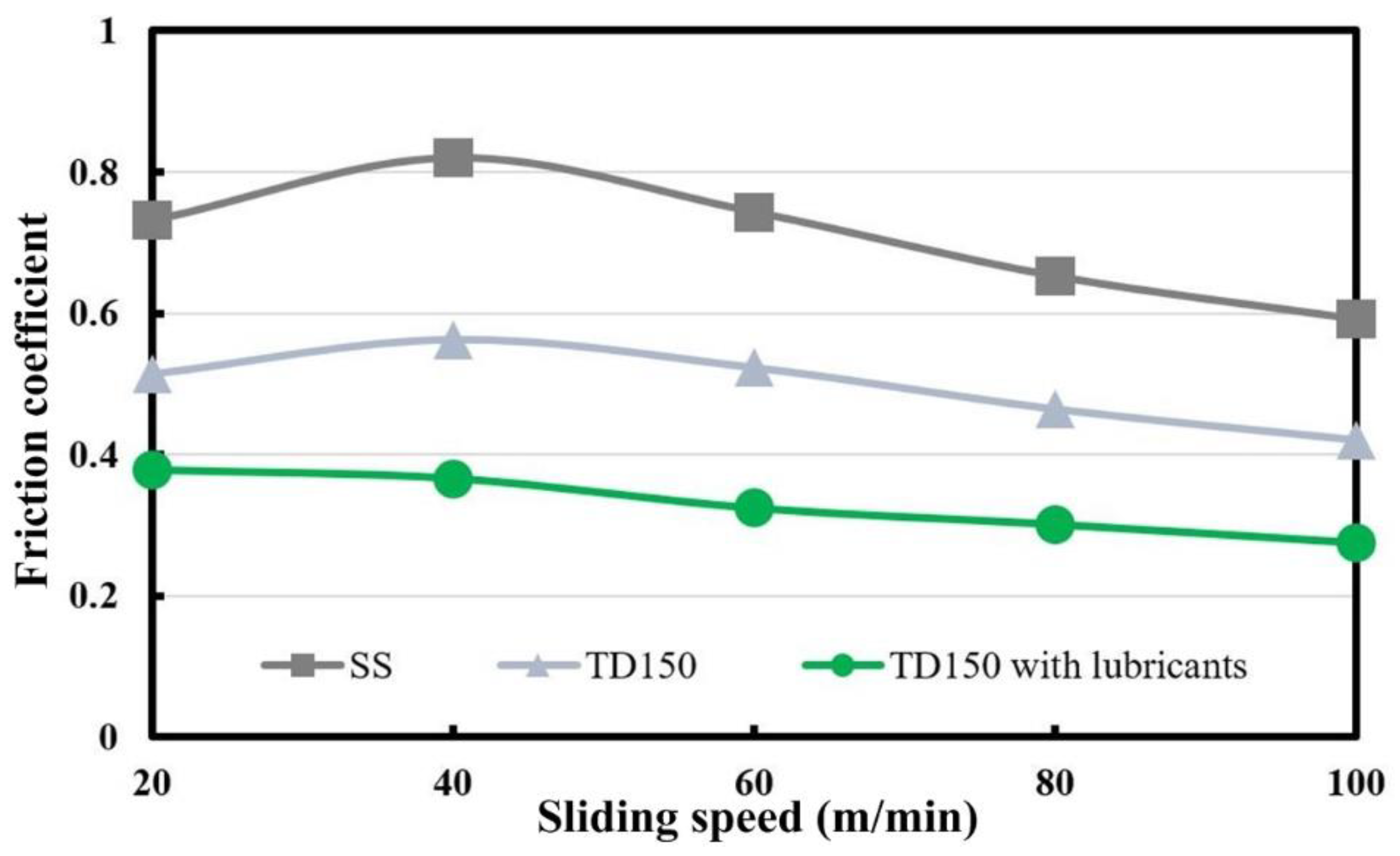 Micromachines 13 01269 g005 550