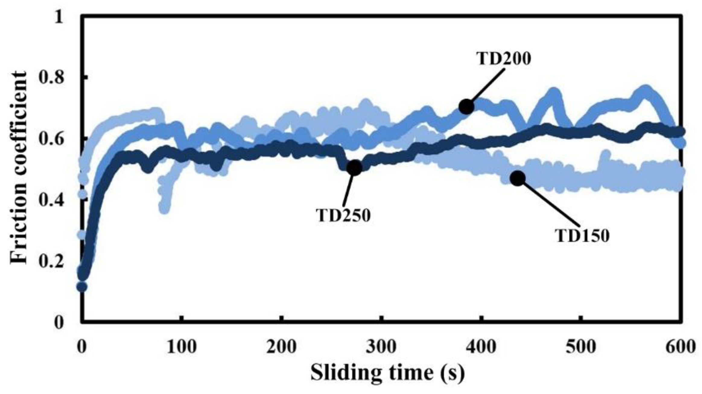 Micromachines 13 01269 g006 550