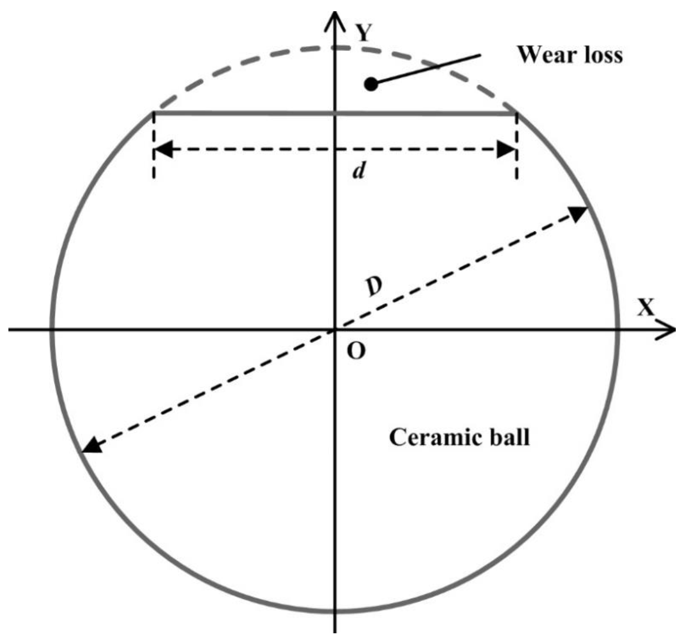 Micromachines 13 01269 g008 550