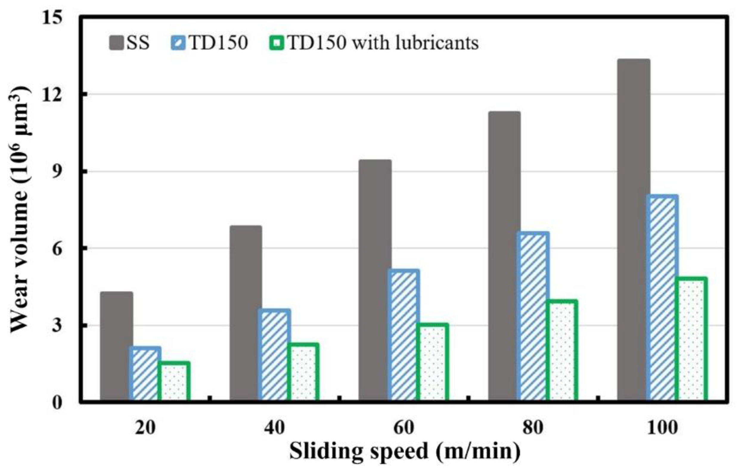 Micromachines 13 01269 g009 550