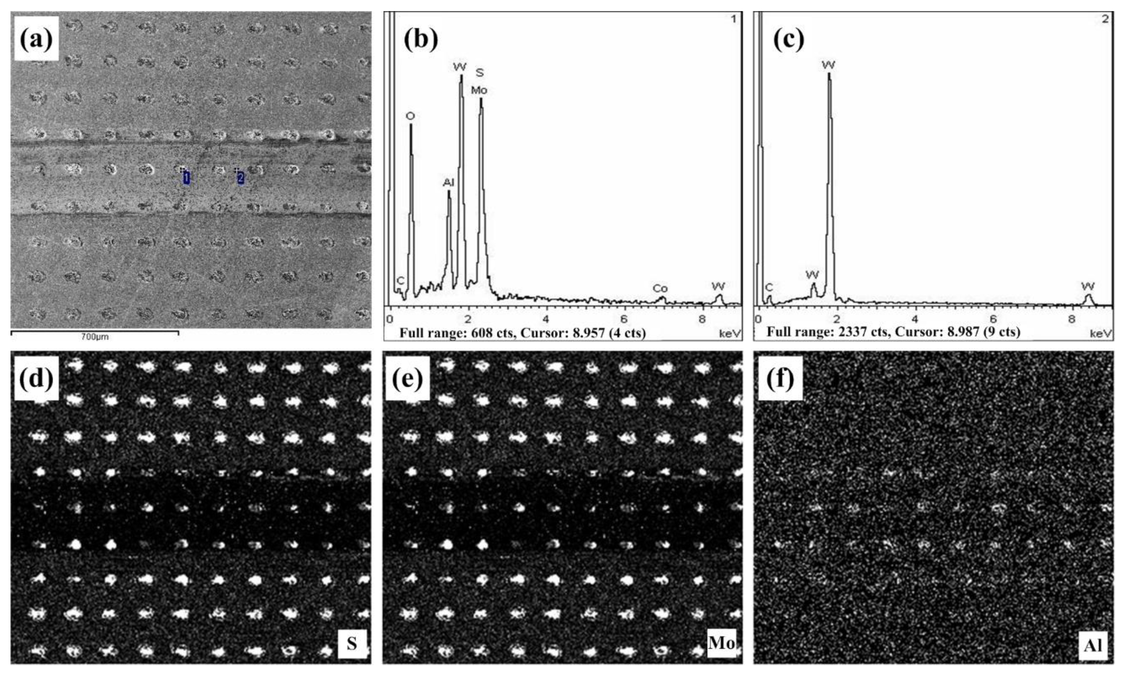 Micromachines 13 01269 g012 550