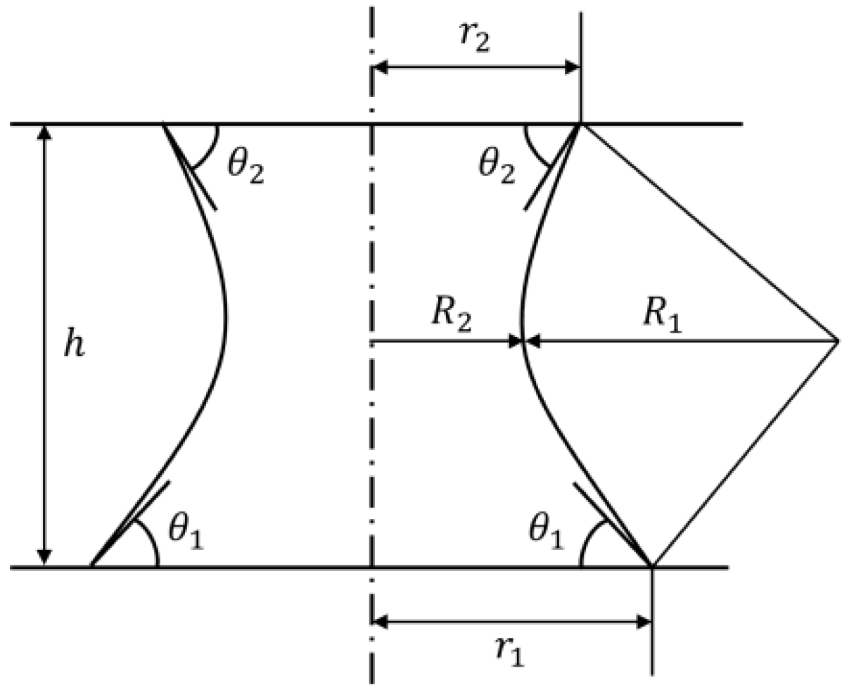 Micromachines 13 01270 g002 550