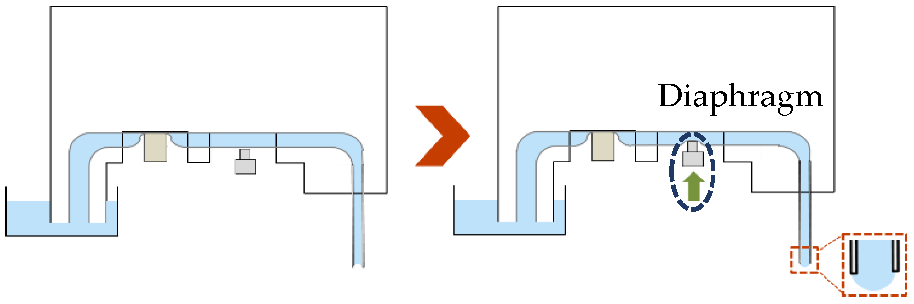 Micromachines 13 01270 g004 550
