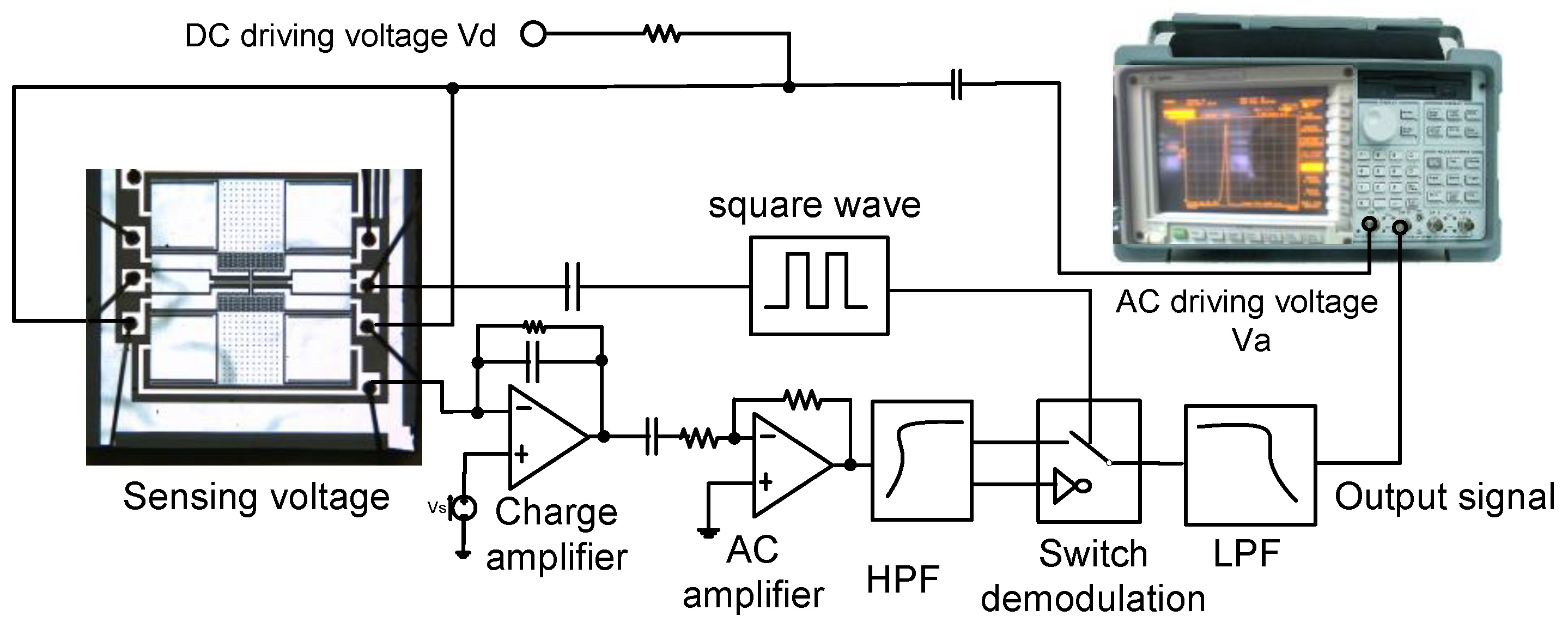 Micromachines 13 01271 g016 550