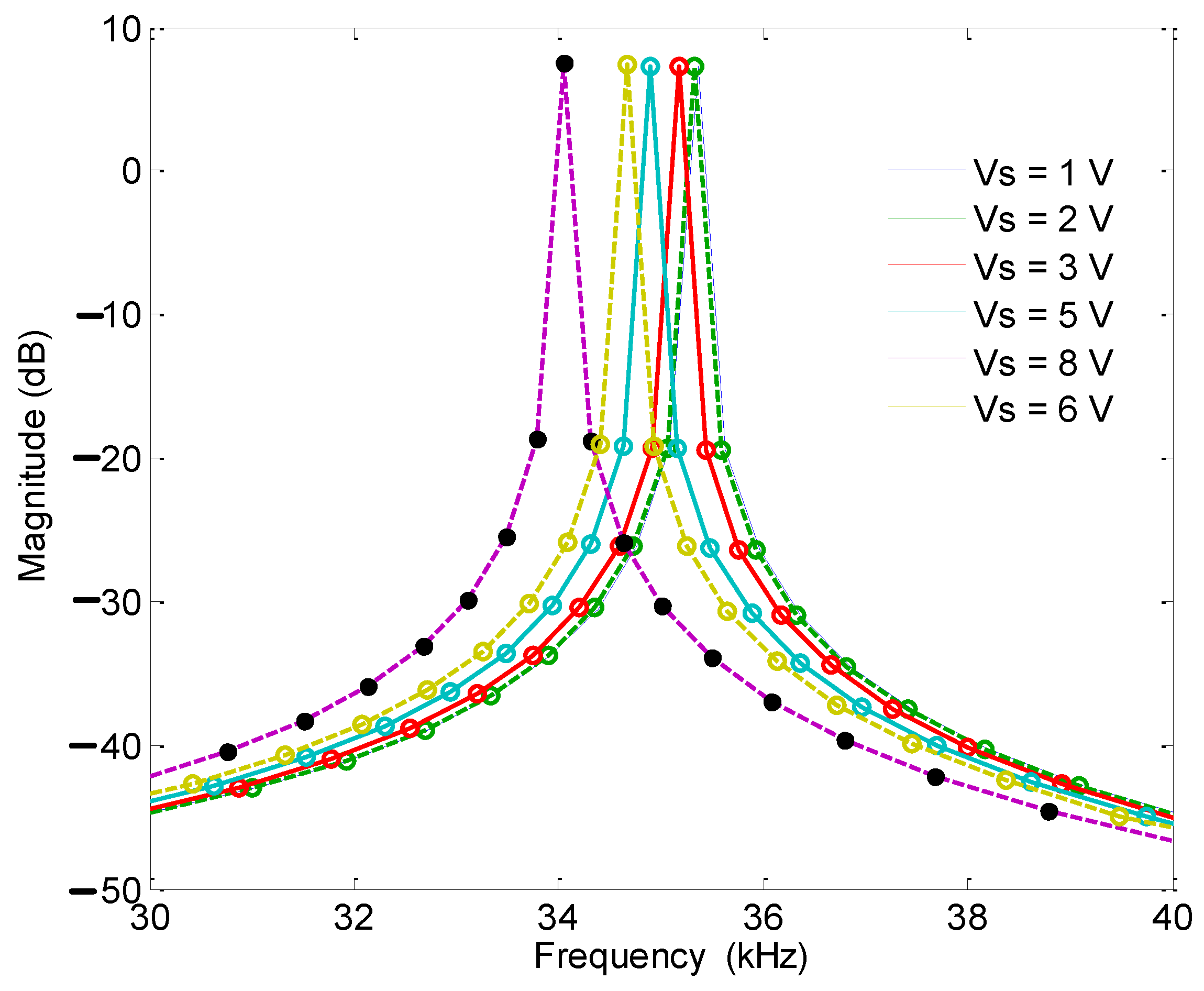 Micromachines 13 01271 g017 550