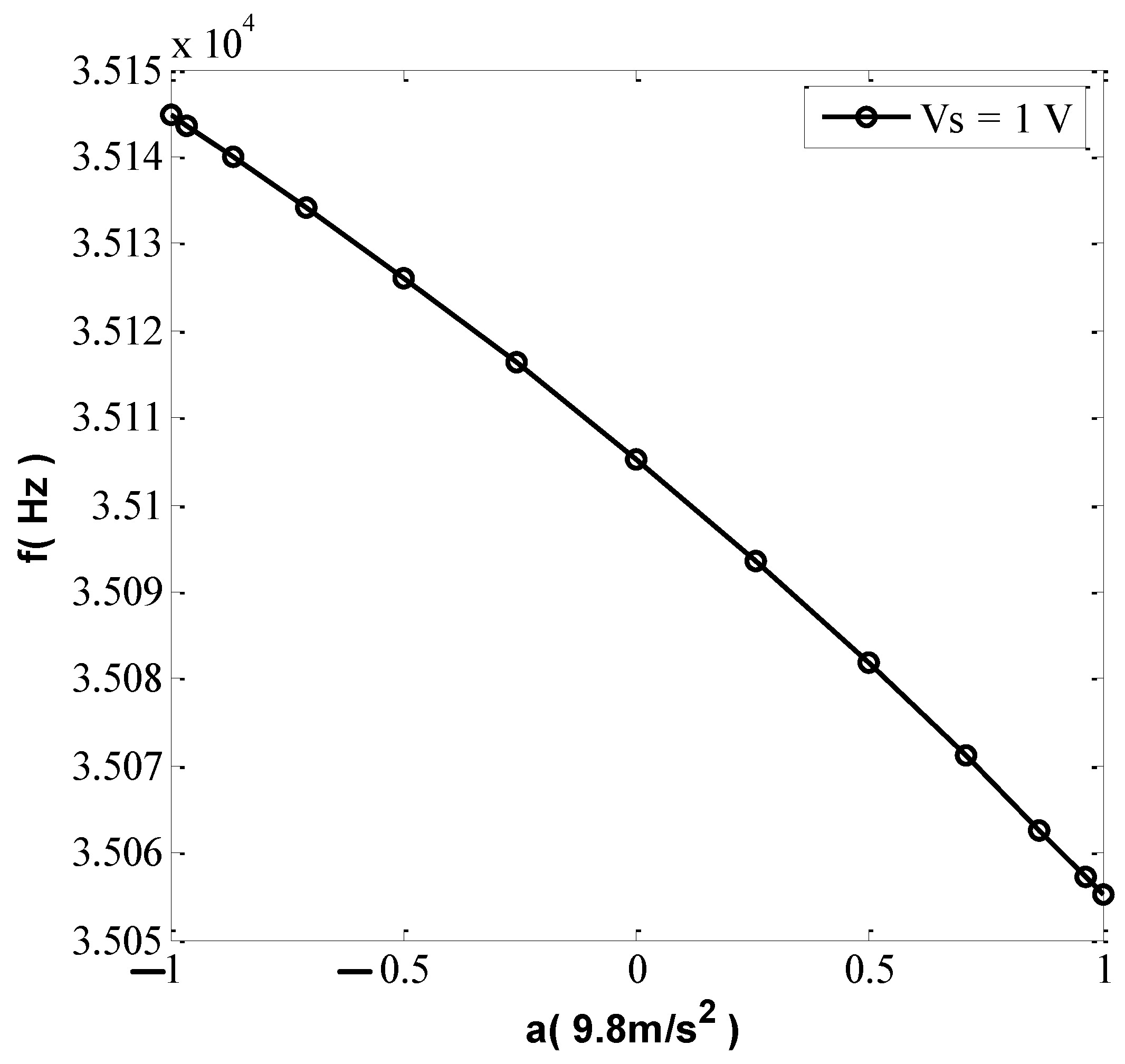 Micromachines 13 01271 g020 550