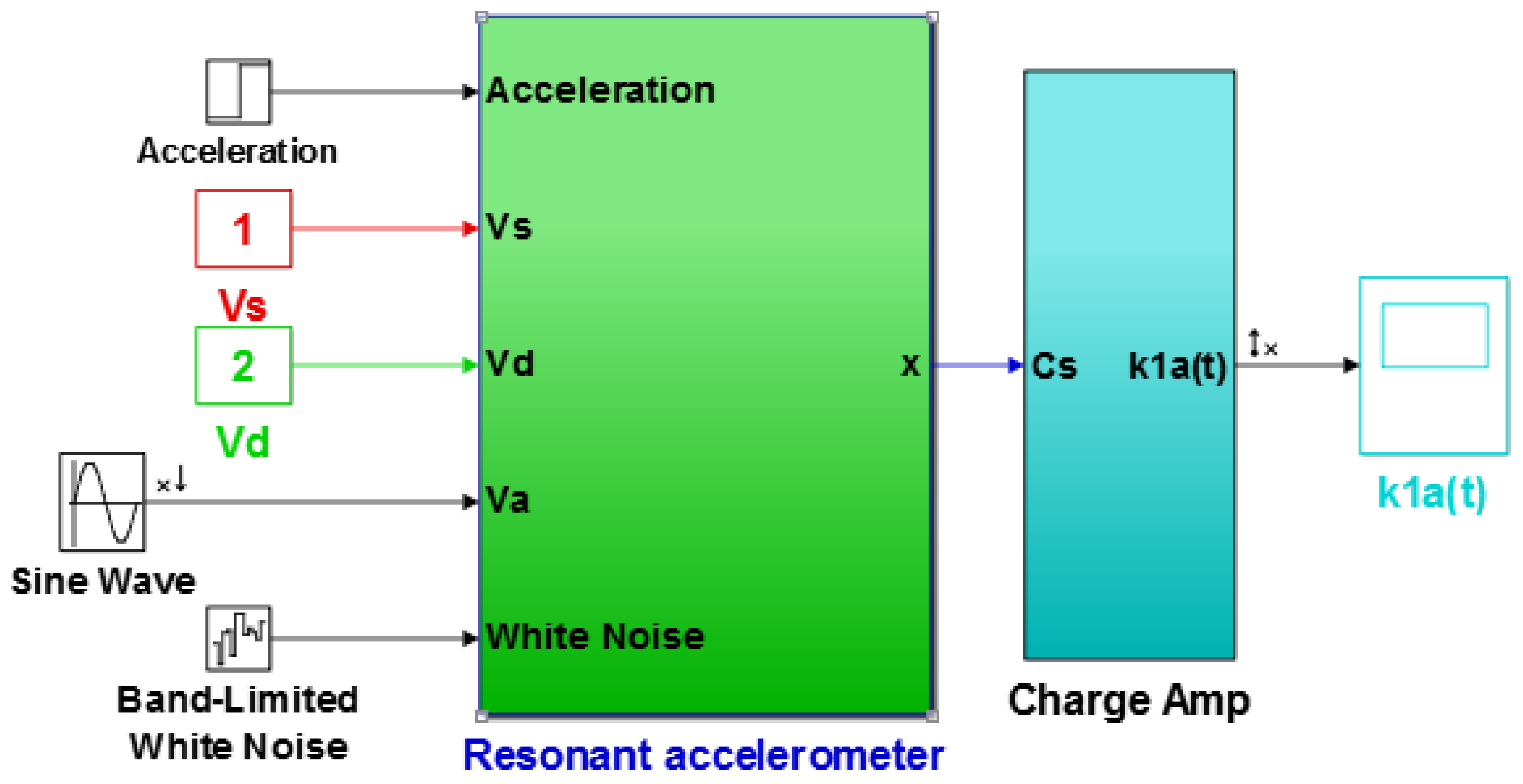 Micromachines 13 01271 g026 550