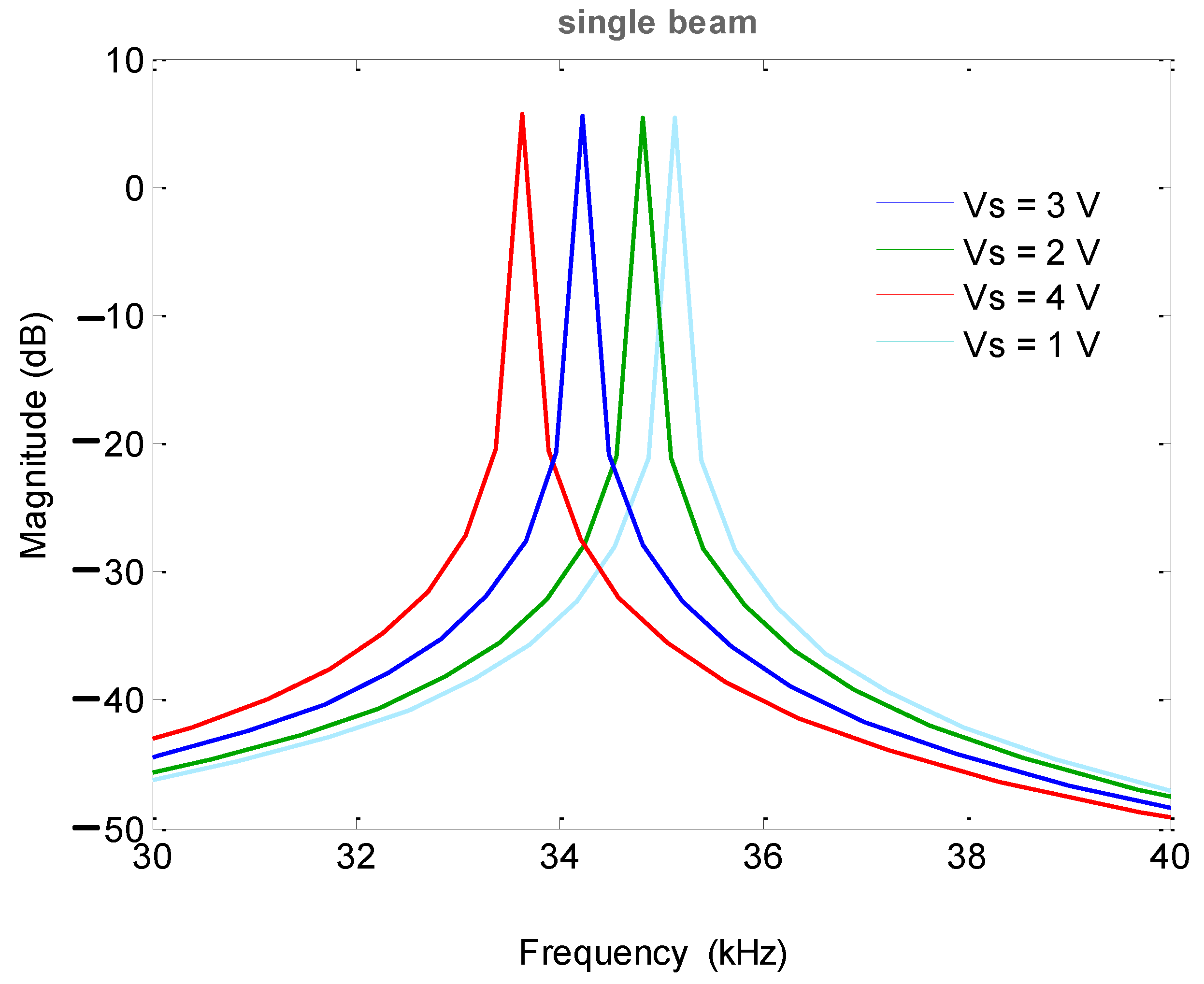 Micromachines 13 01271 g027 550