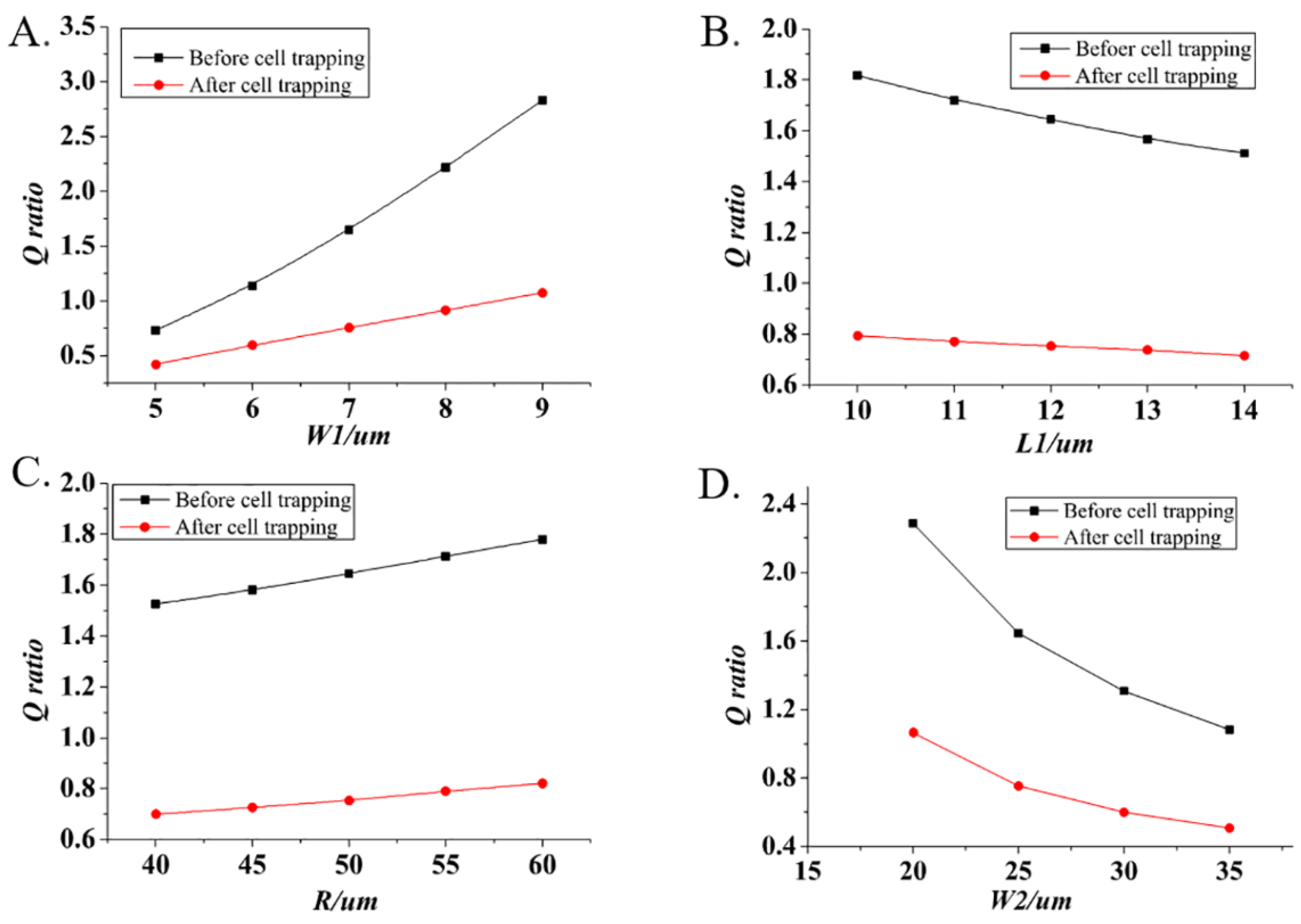 Micromachines 13 01272 g003 550