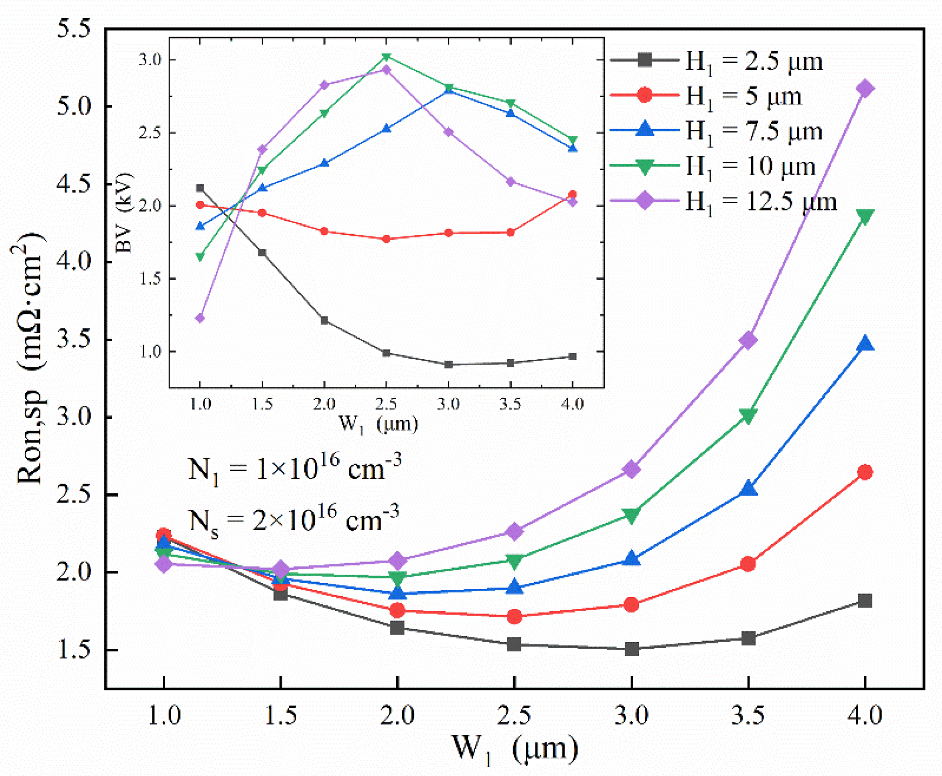 Micromachines 13 01273 g010 550
