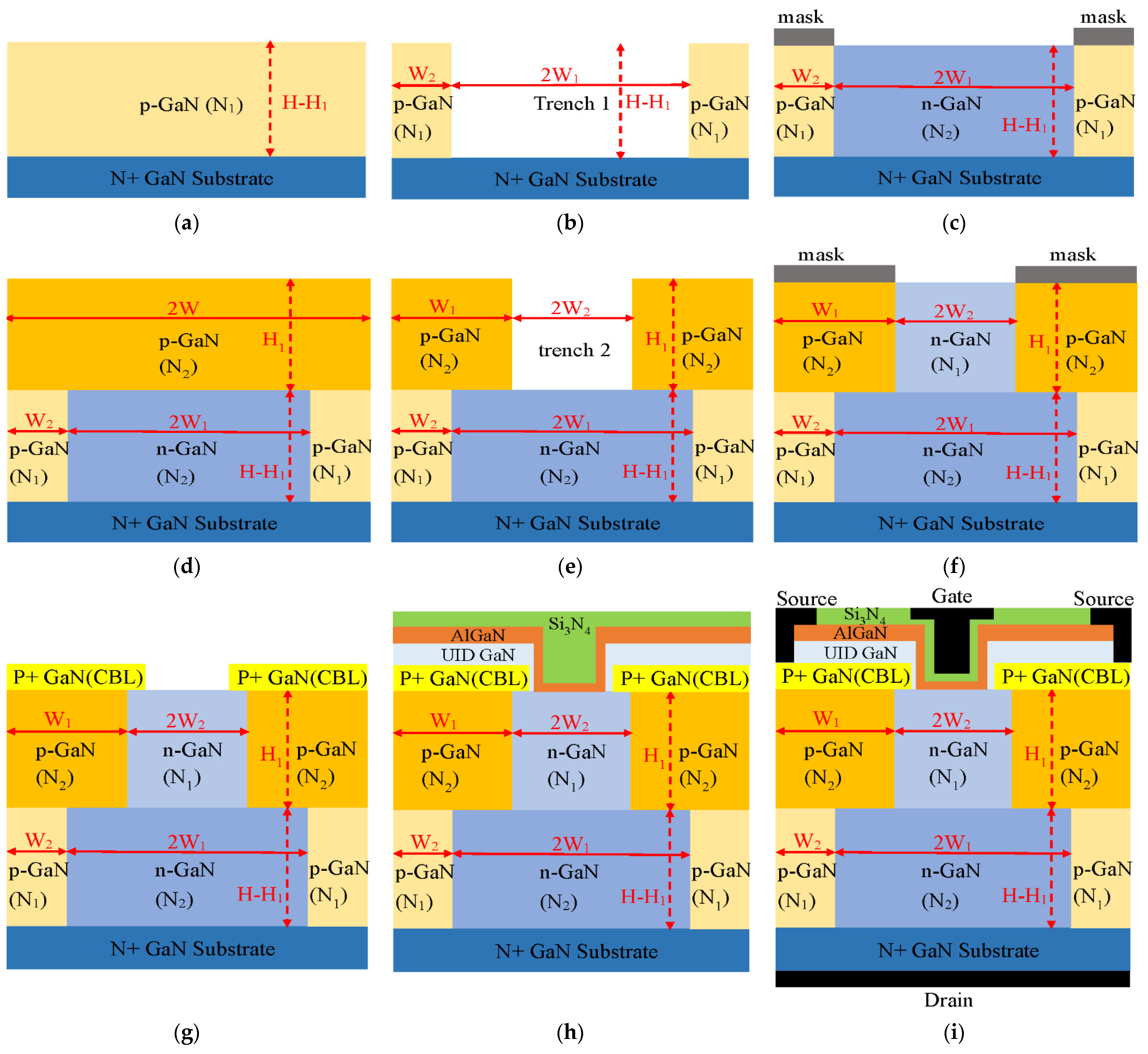 Micromachines 13 01273 g011 550