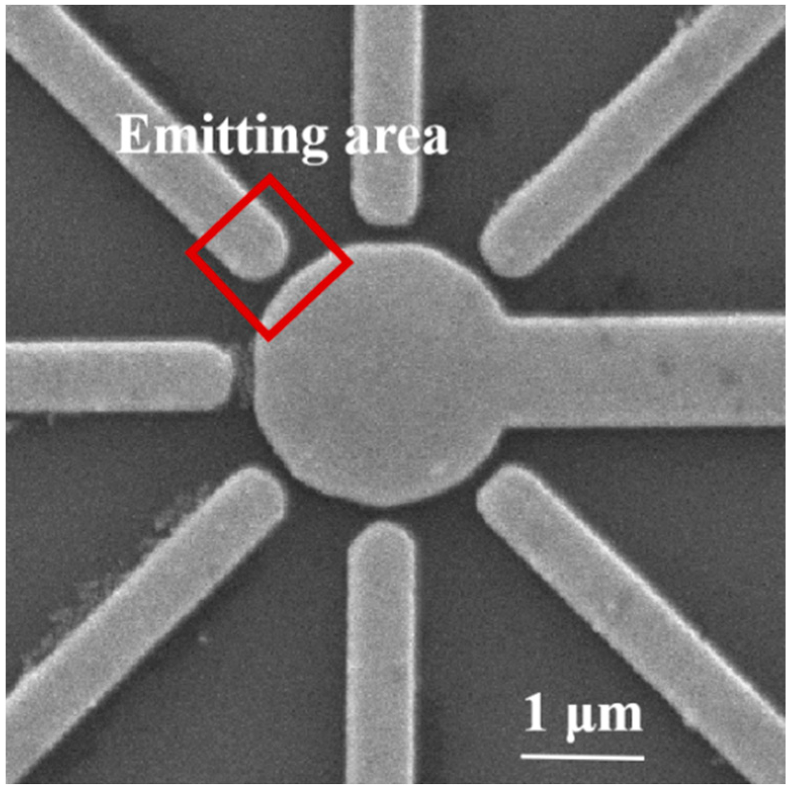 Micromachines 13 01274 g010