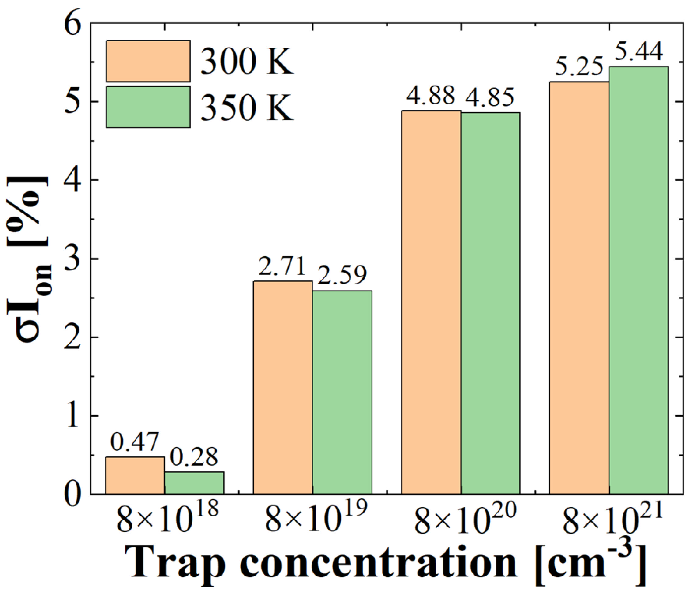 Micromachines 13 01276 g005