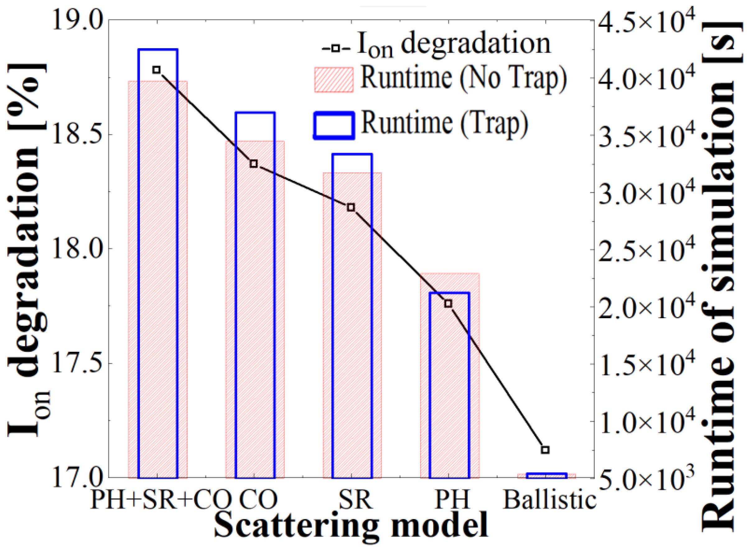 Micromachines 13 01276 g006