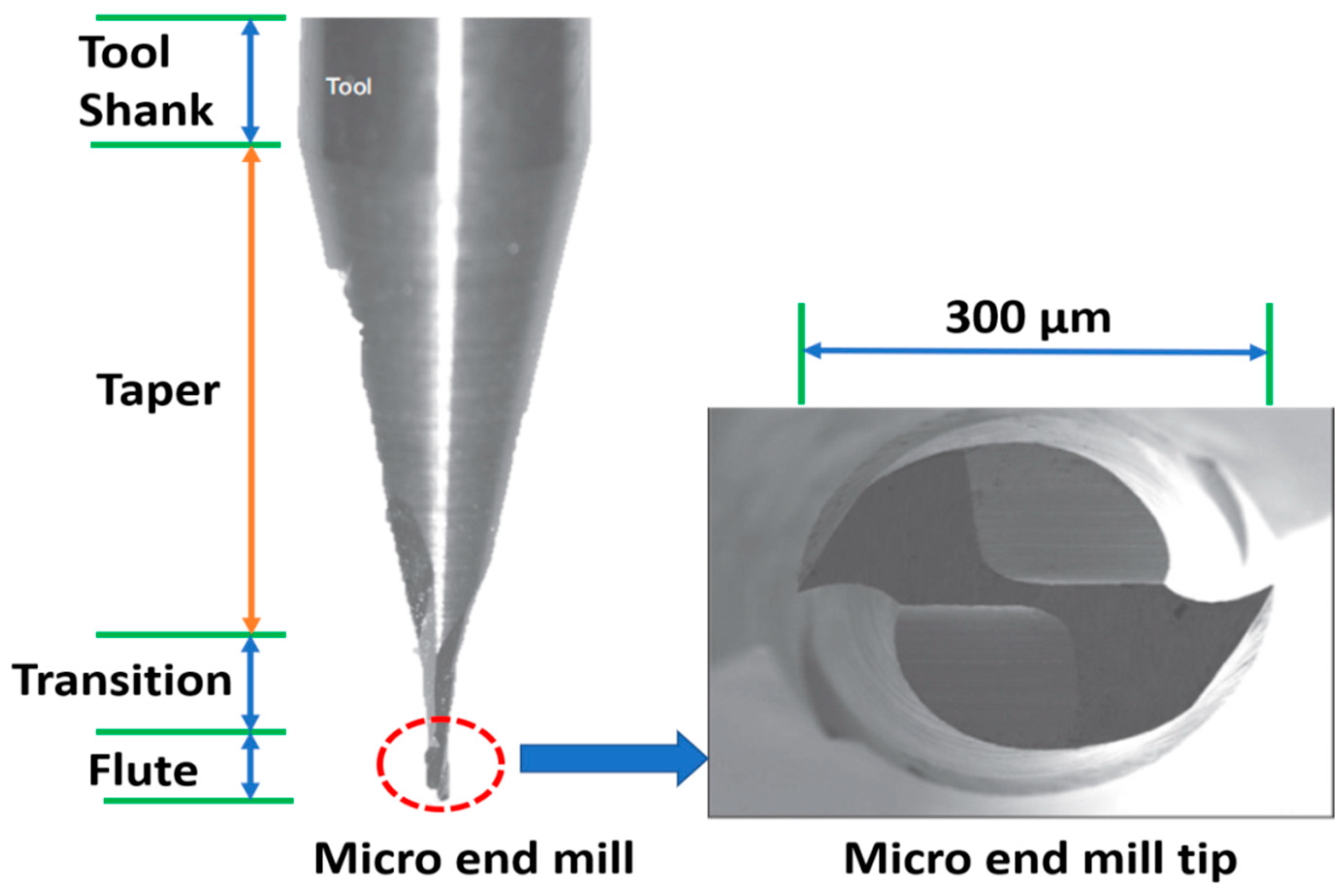 Micromachines 13 01277 g001
