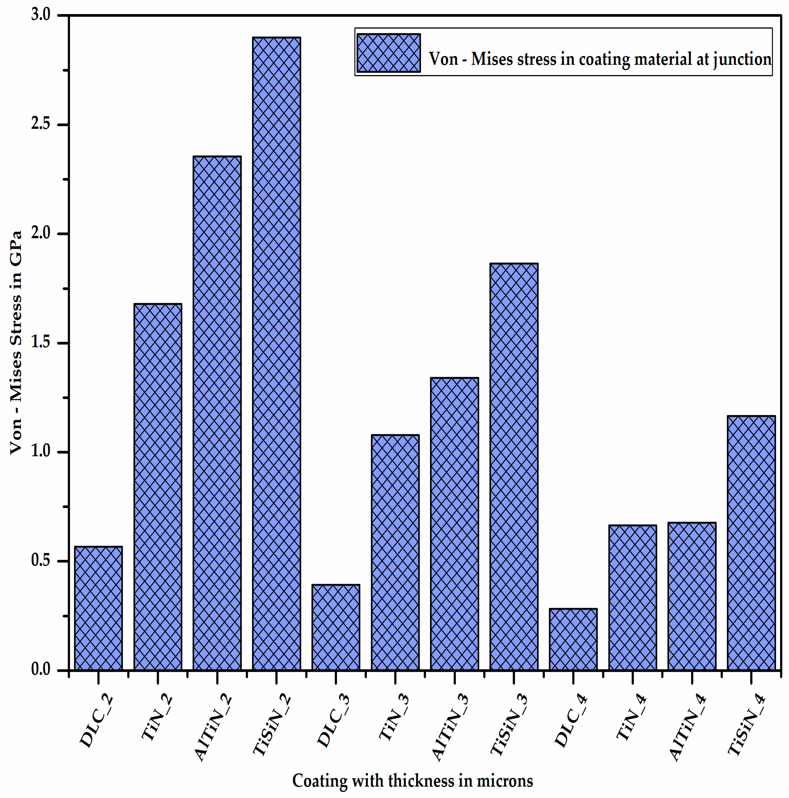 Micromachines 13 01277 g006