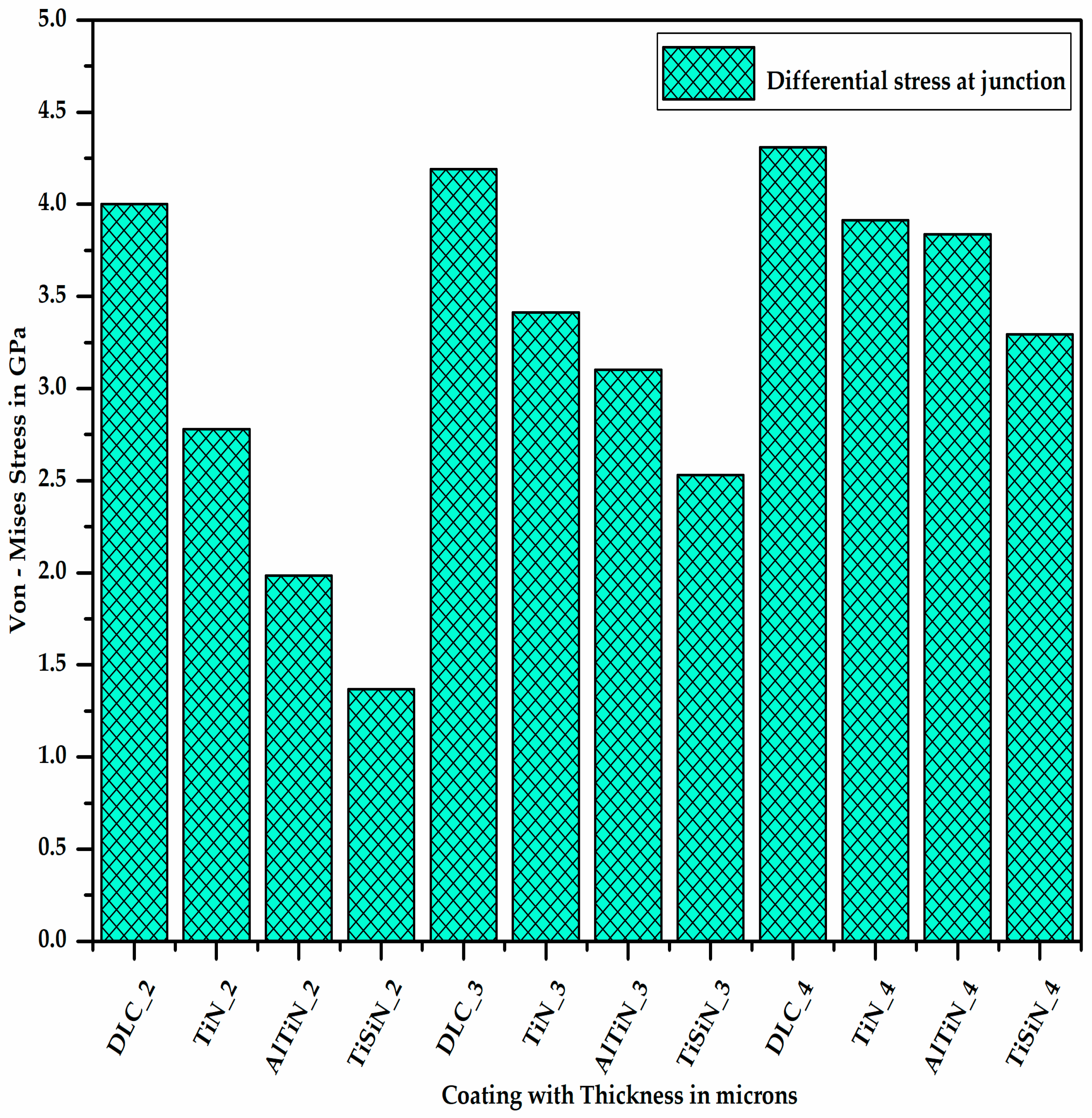 Micromachines 13 01277 g008