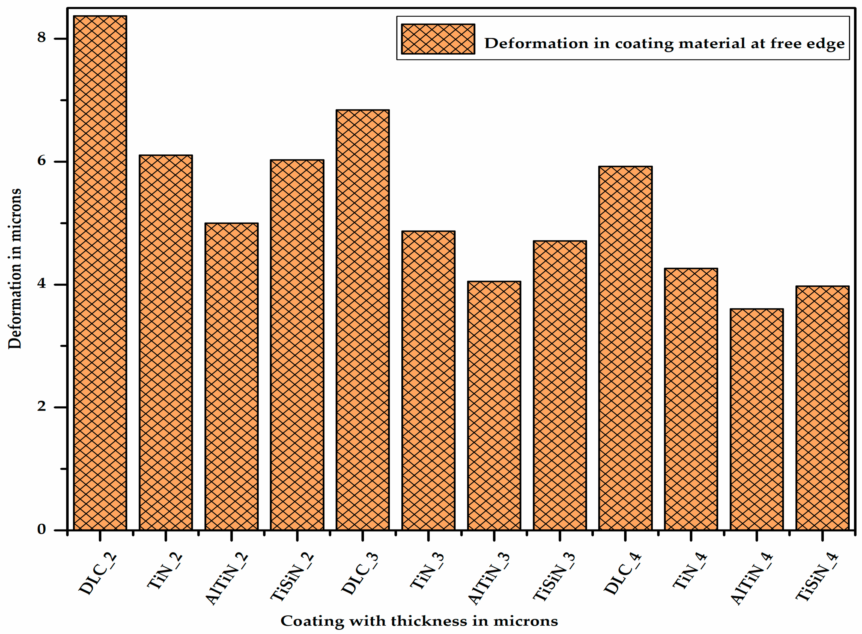 Micromachines 13 01277 g011