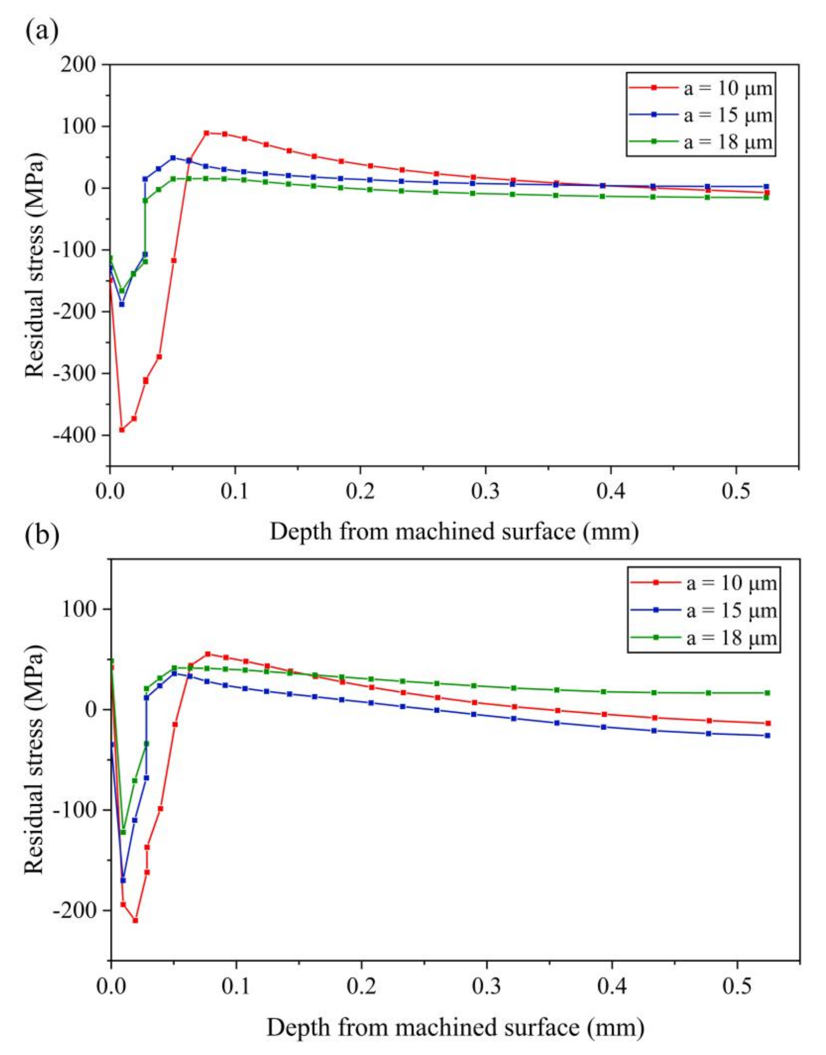 Micromachines 13 01278 g013