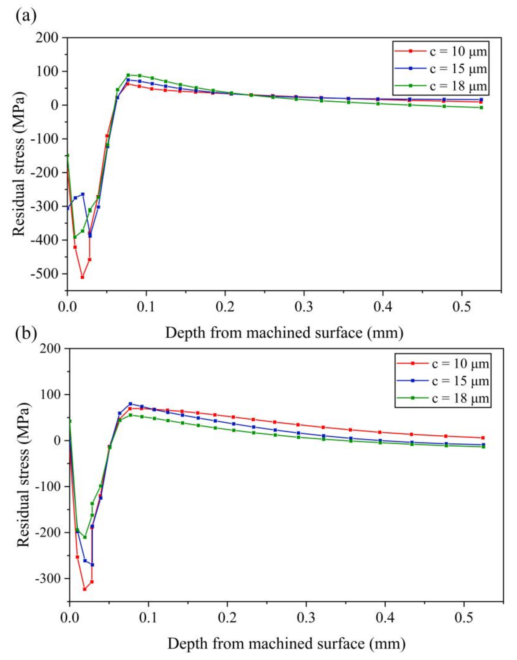 Micromachines 13 01278 g015