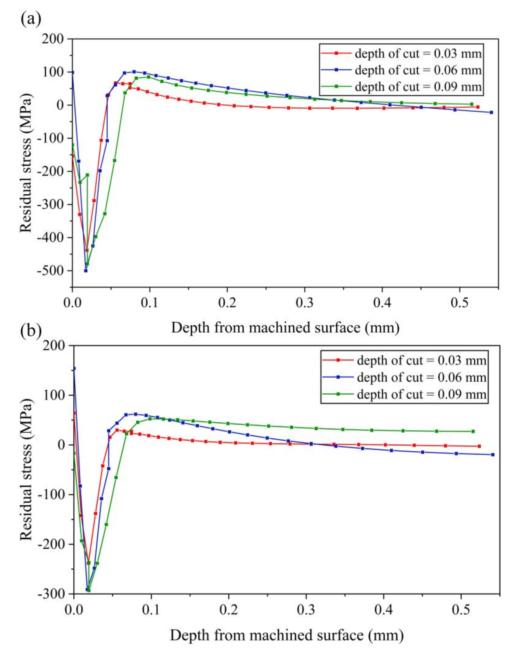 Micromachines 13 01278 g017